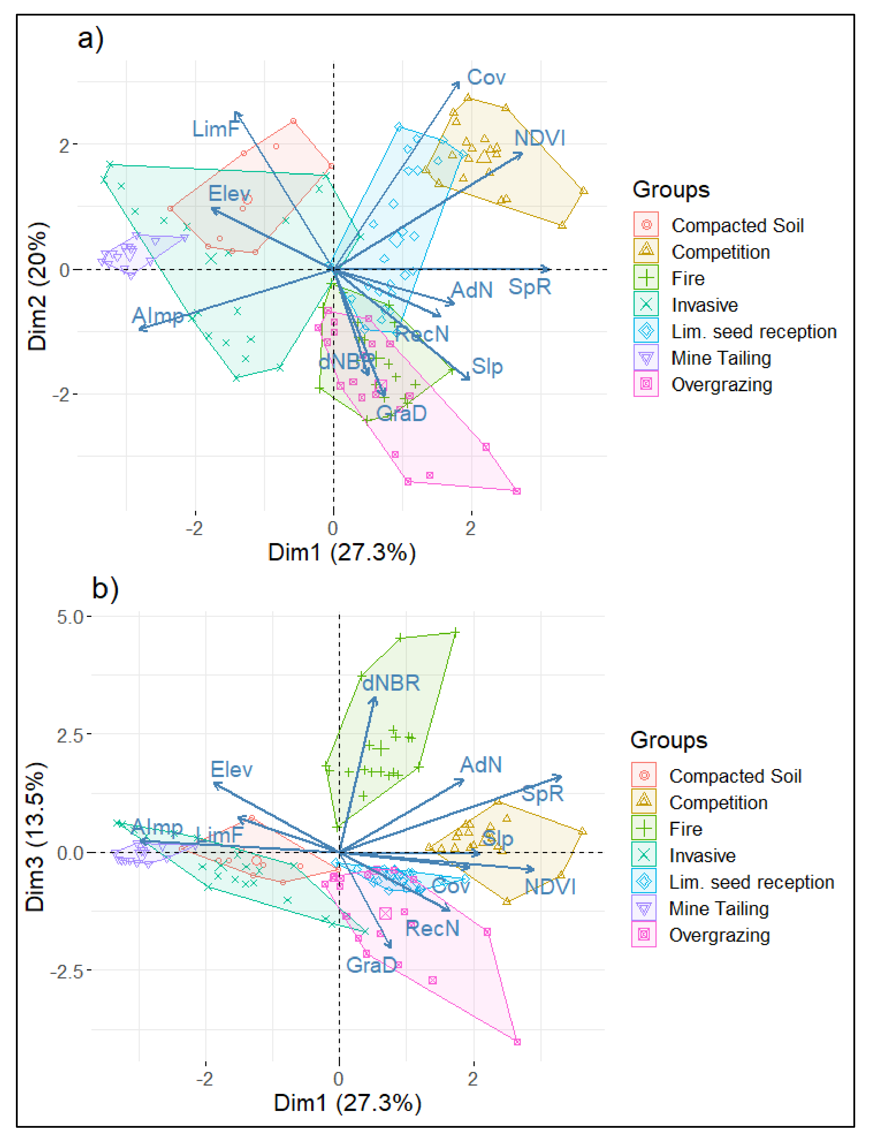 Forests 13 00950 g002