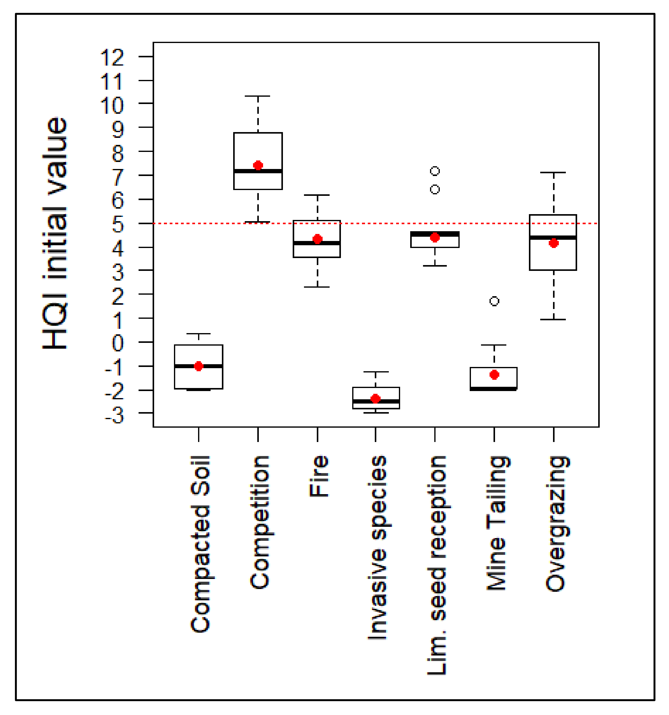 Forests 13 00950 g003