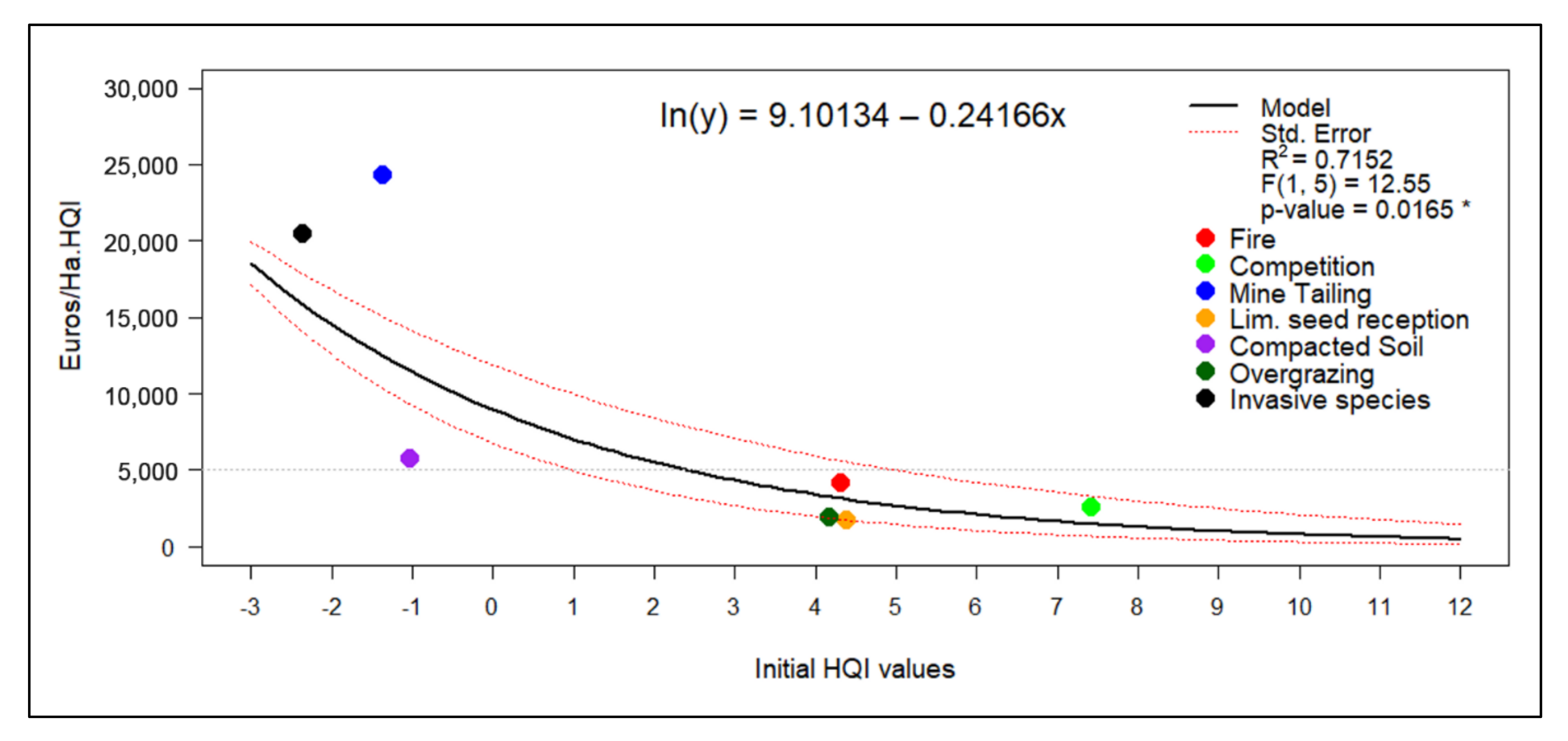 Forests 13 00950 g005