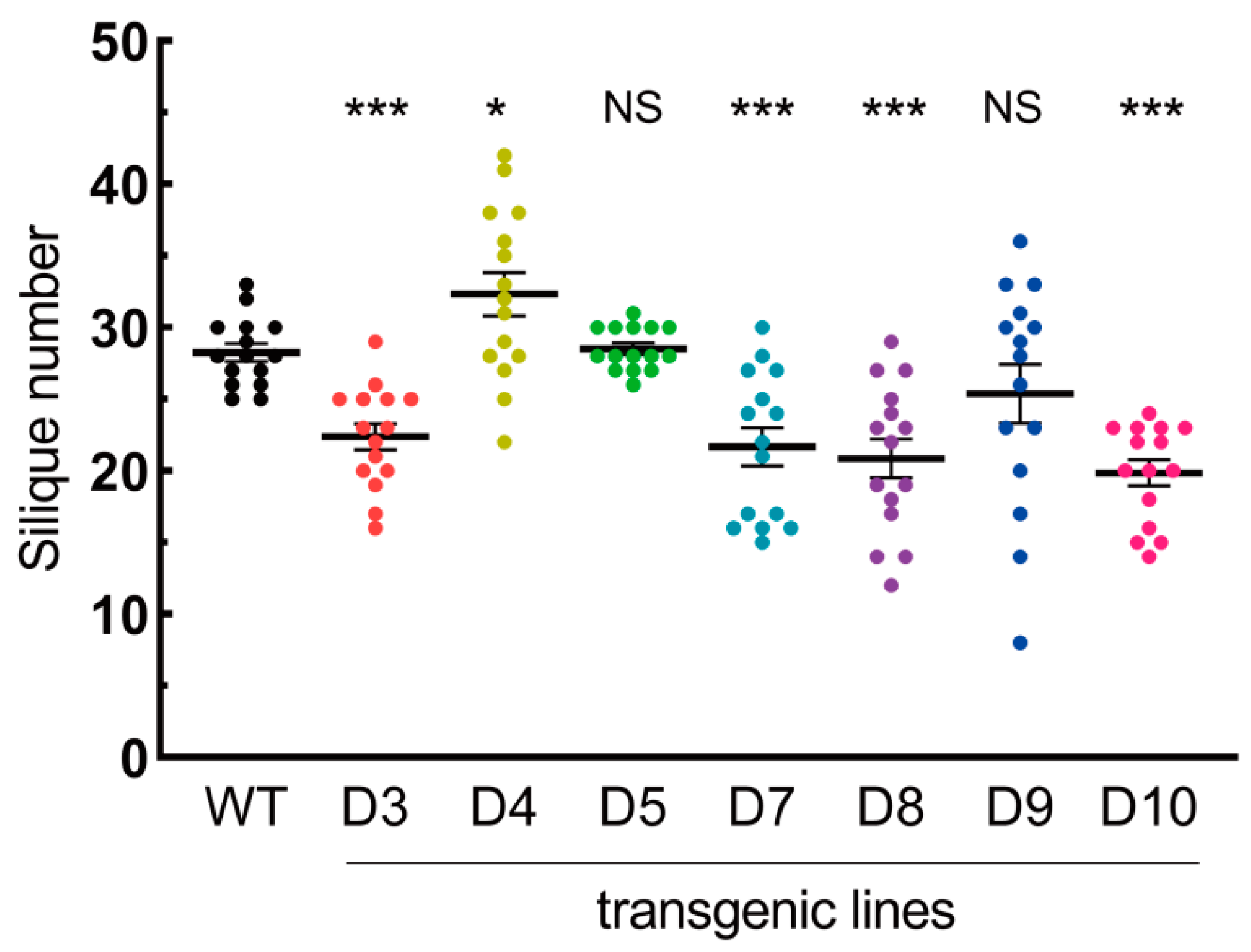 Forests 13 00953 g008