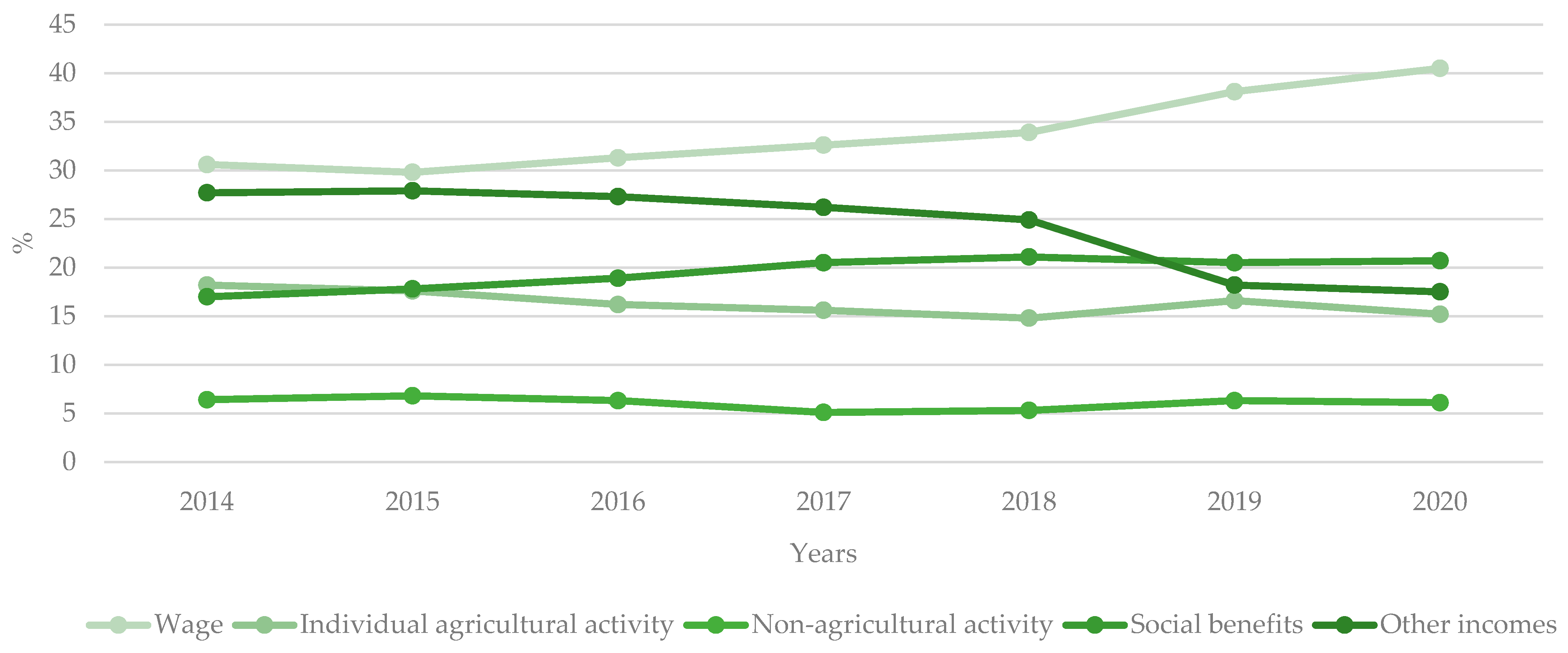 Forests 13 00954 g002