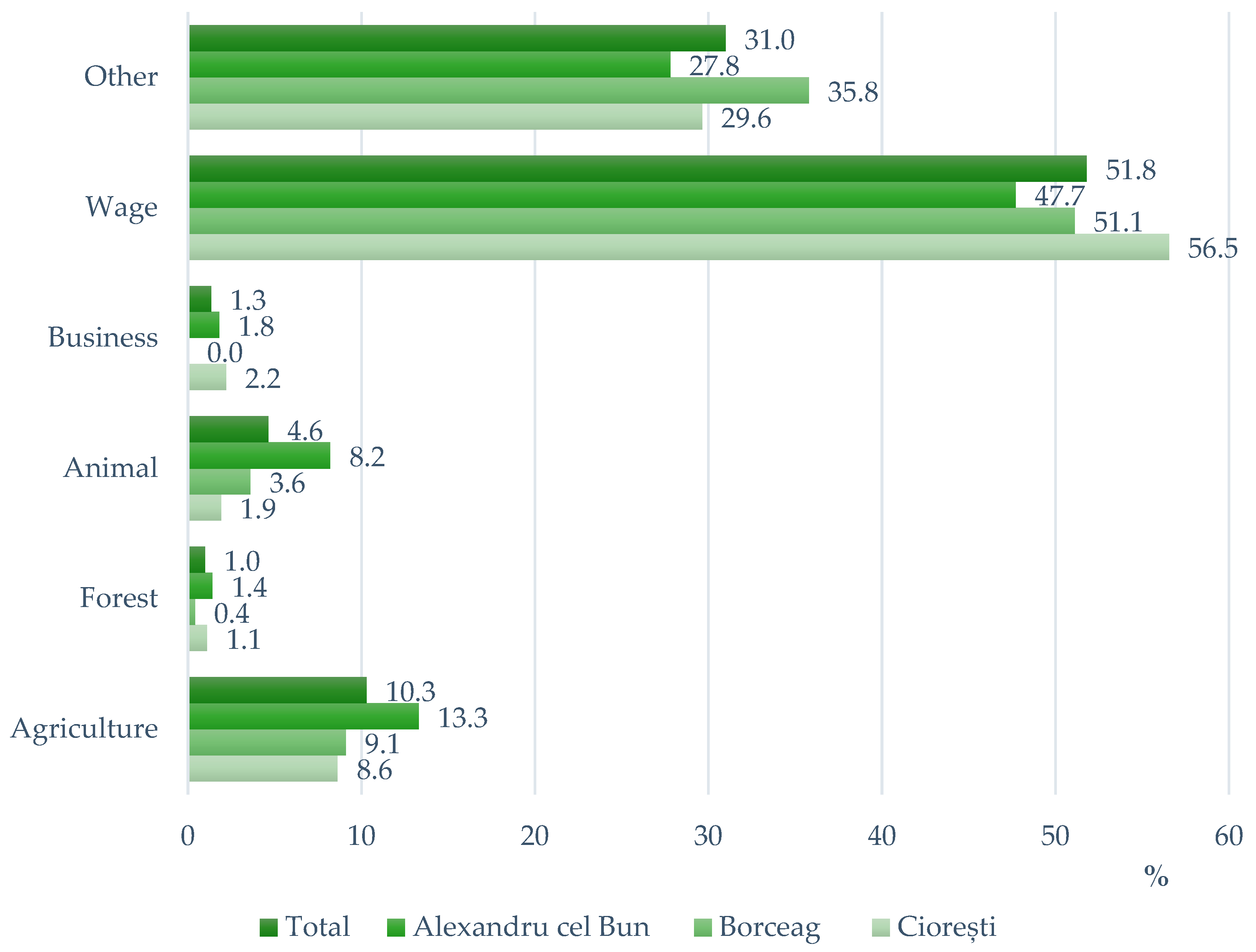Forests 13 00954 g004