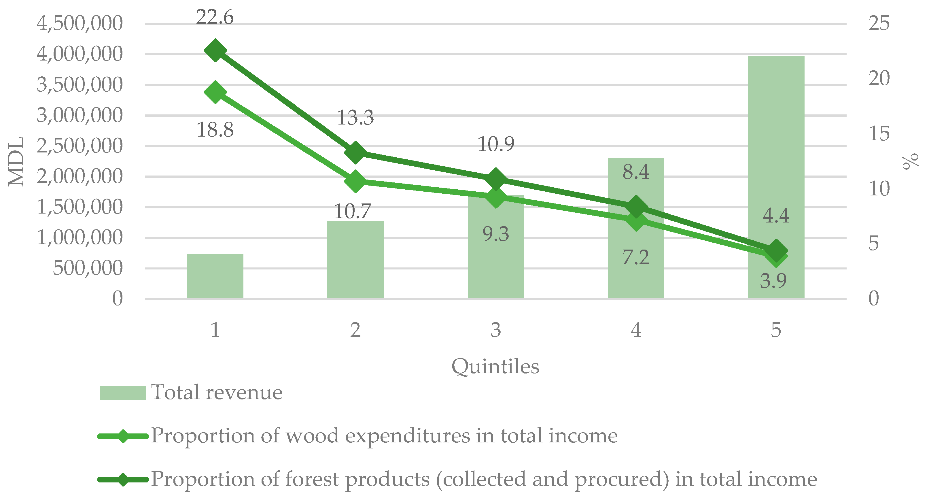 Forests 13 00954 g005