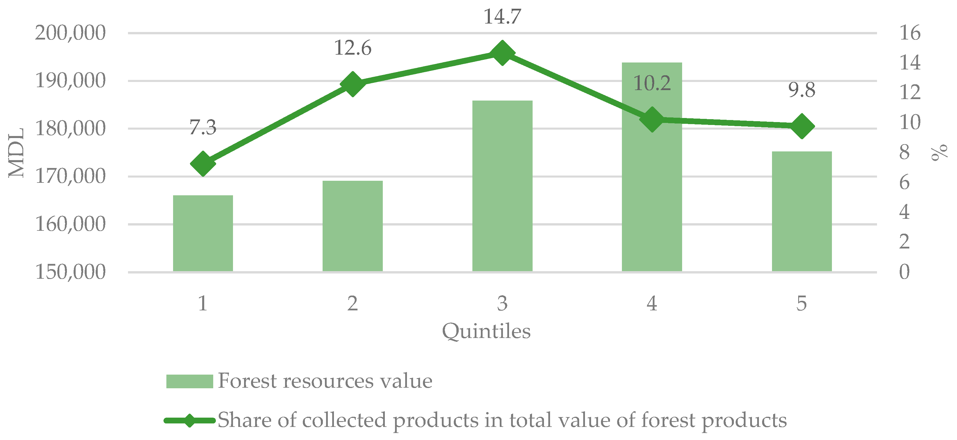 Forests 13 00954 g006