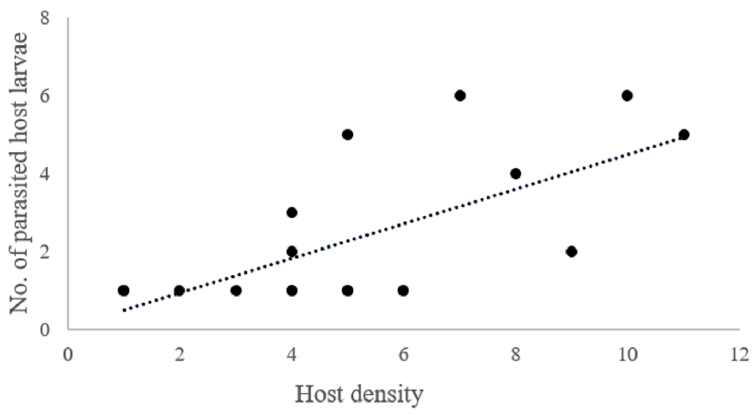 Forests 13 00955 g004