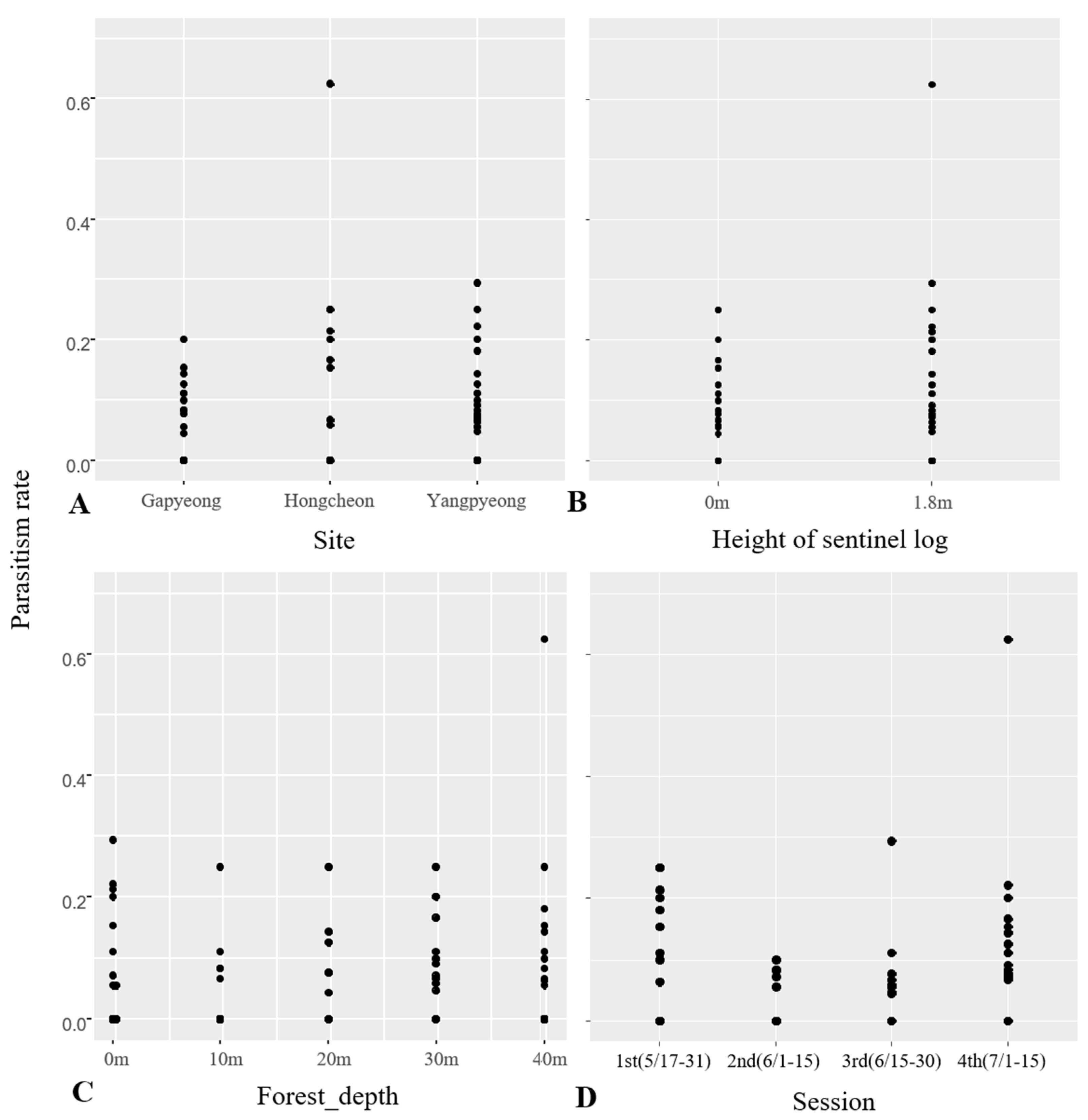 Forests 13 00955 g006