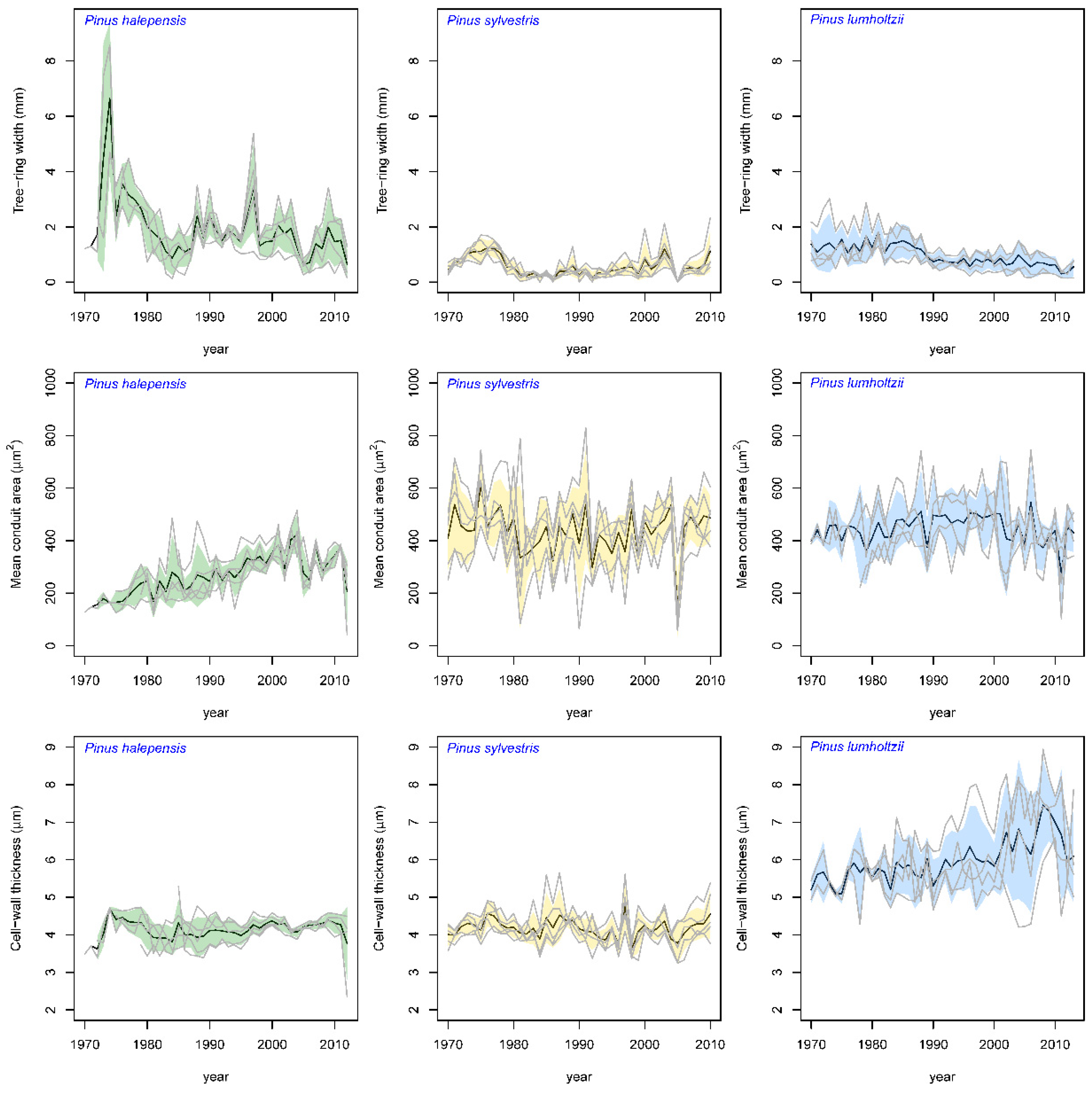 Forests 13 00956 g003