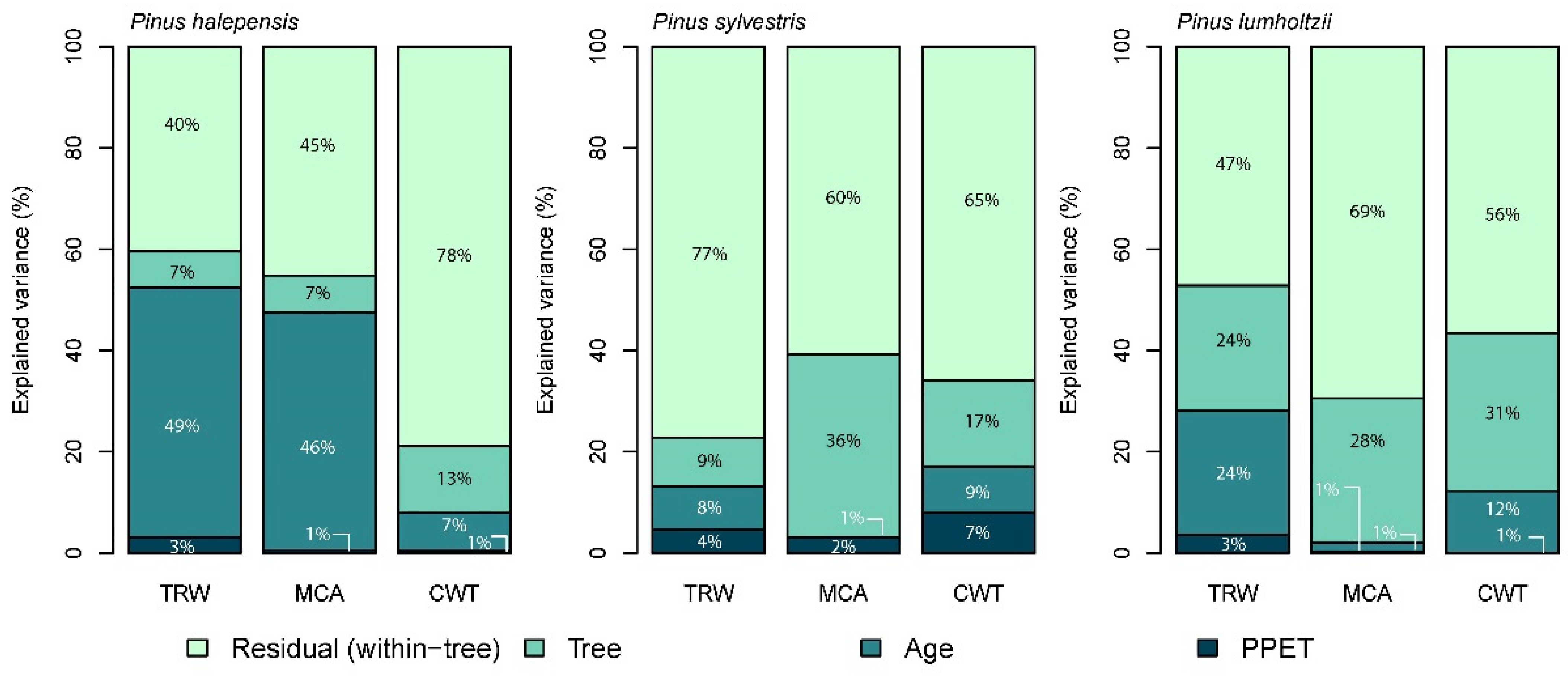 Forests 13 00956 g006