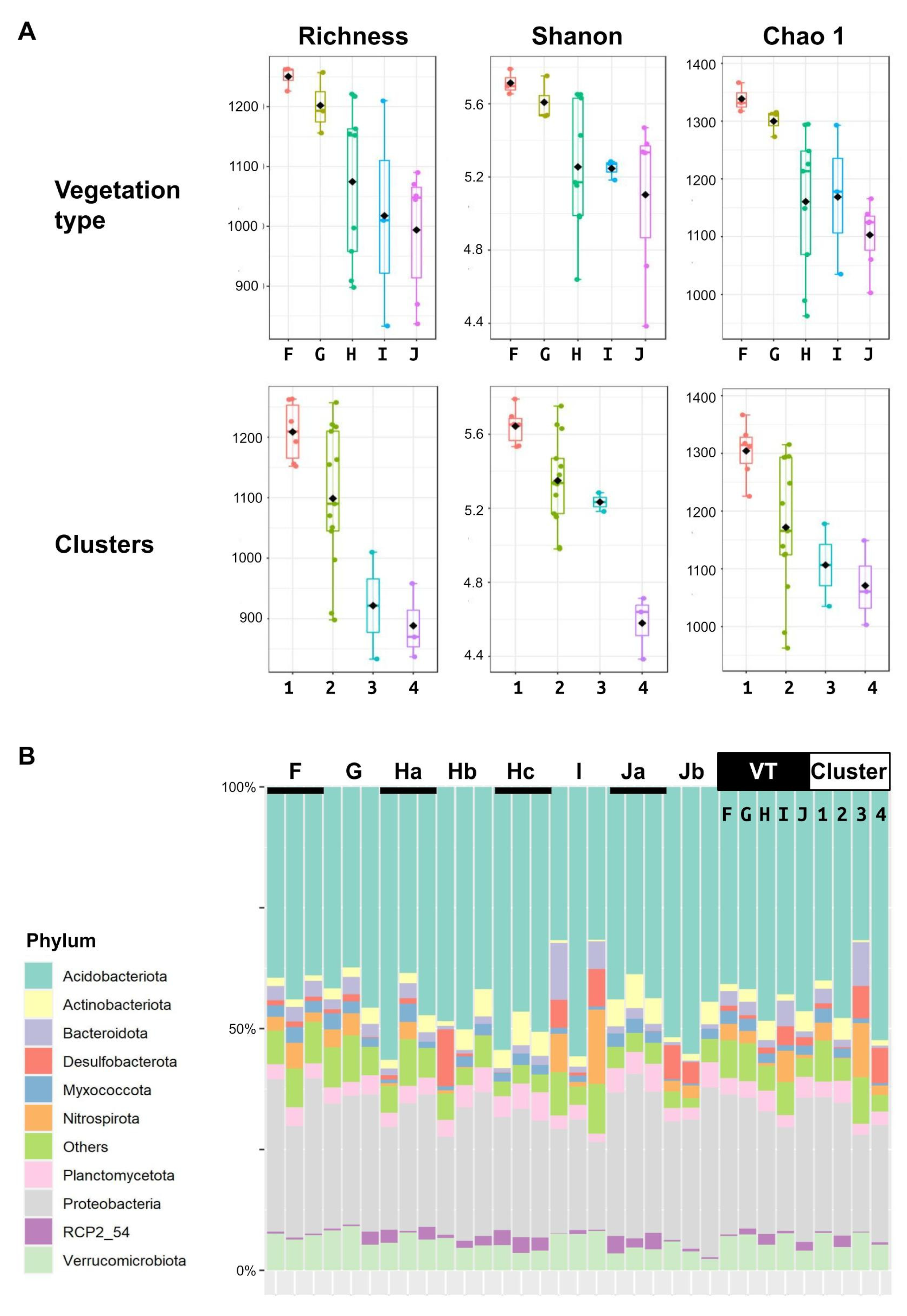 Forests 13 00958 g002