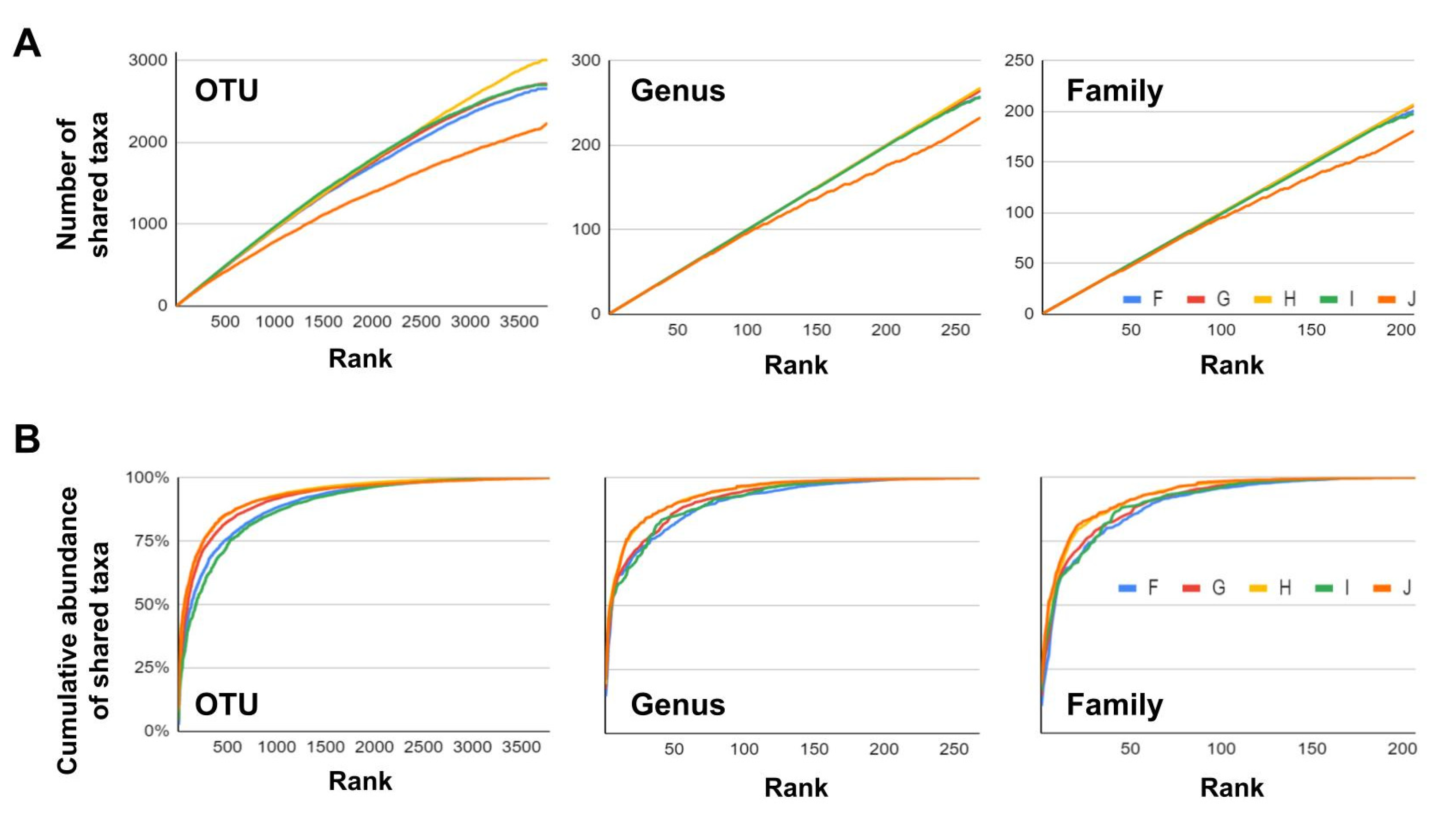 Forests 13 00958 g003