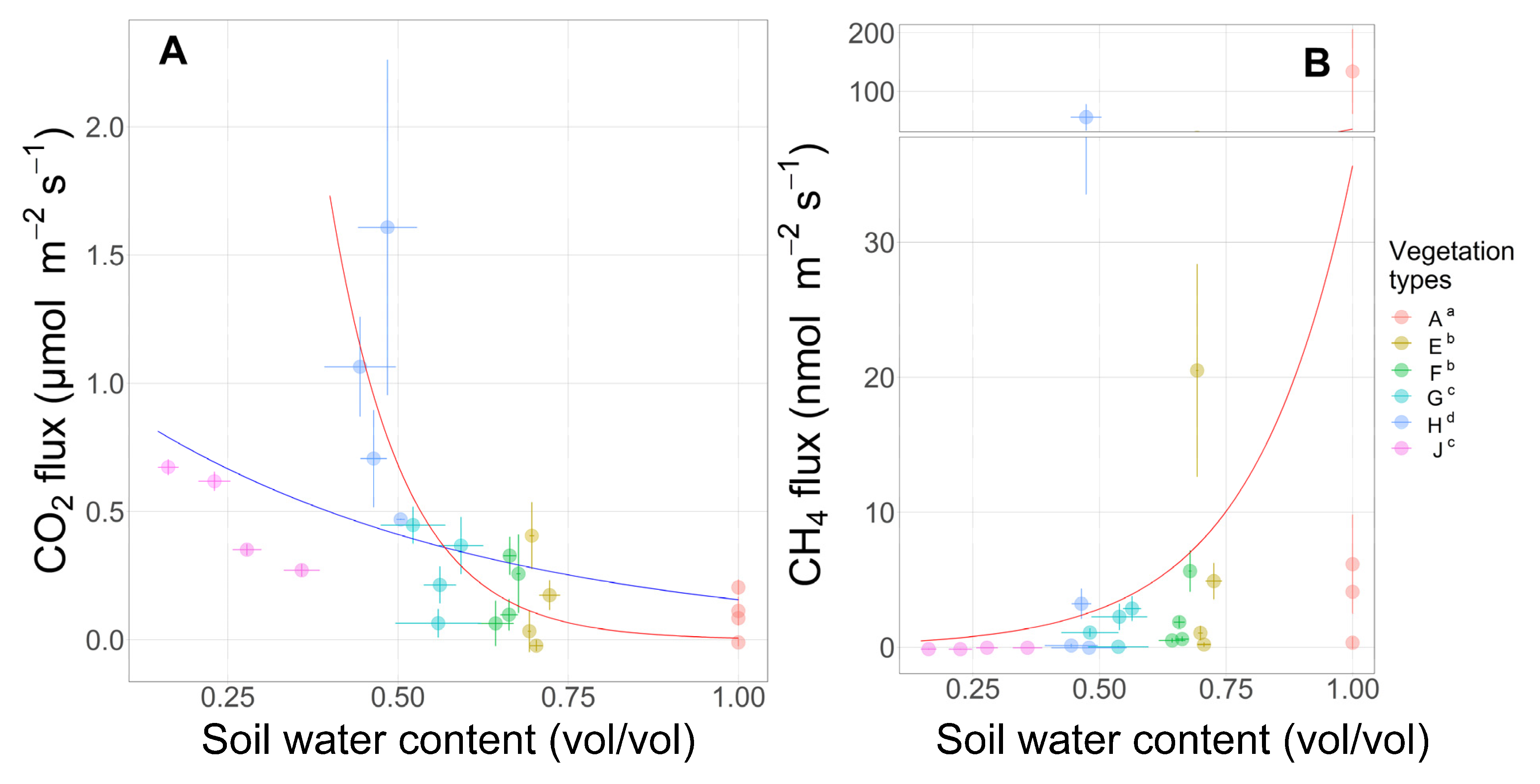 Forests 13 00958 g007