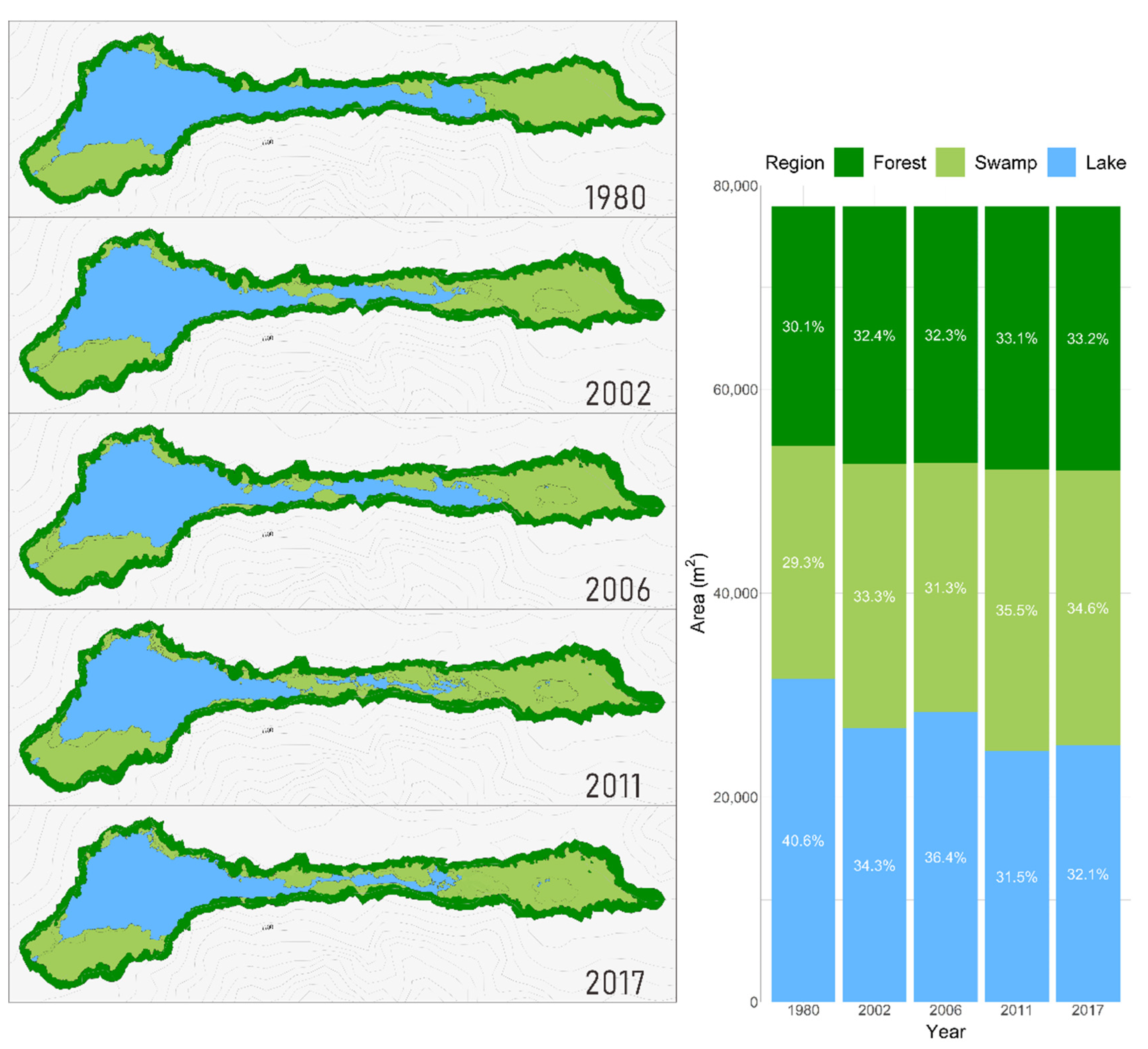 Forests 13 00958 g008