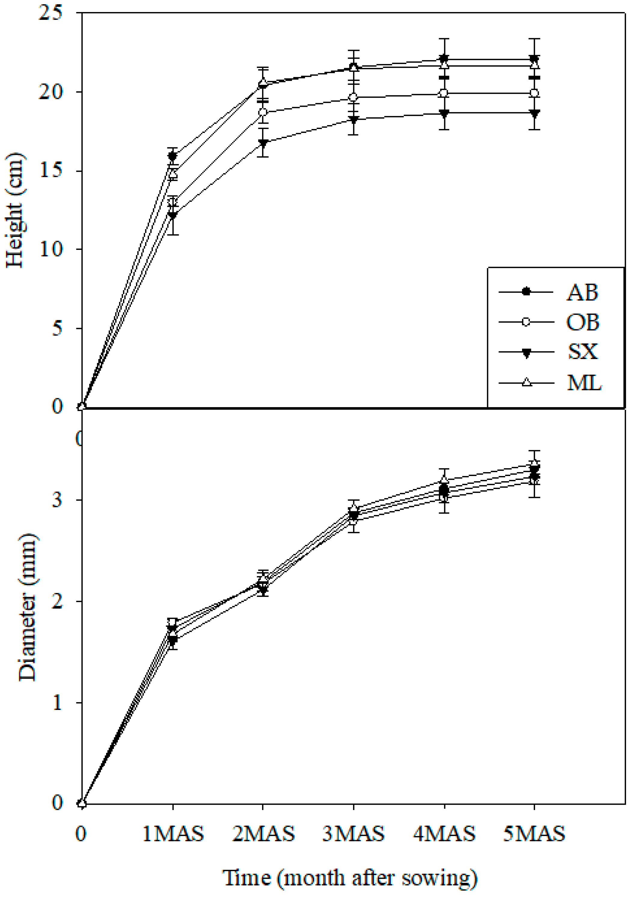 Forests 13 00959 g002