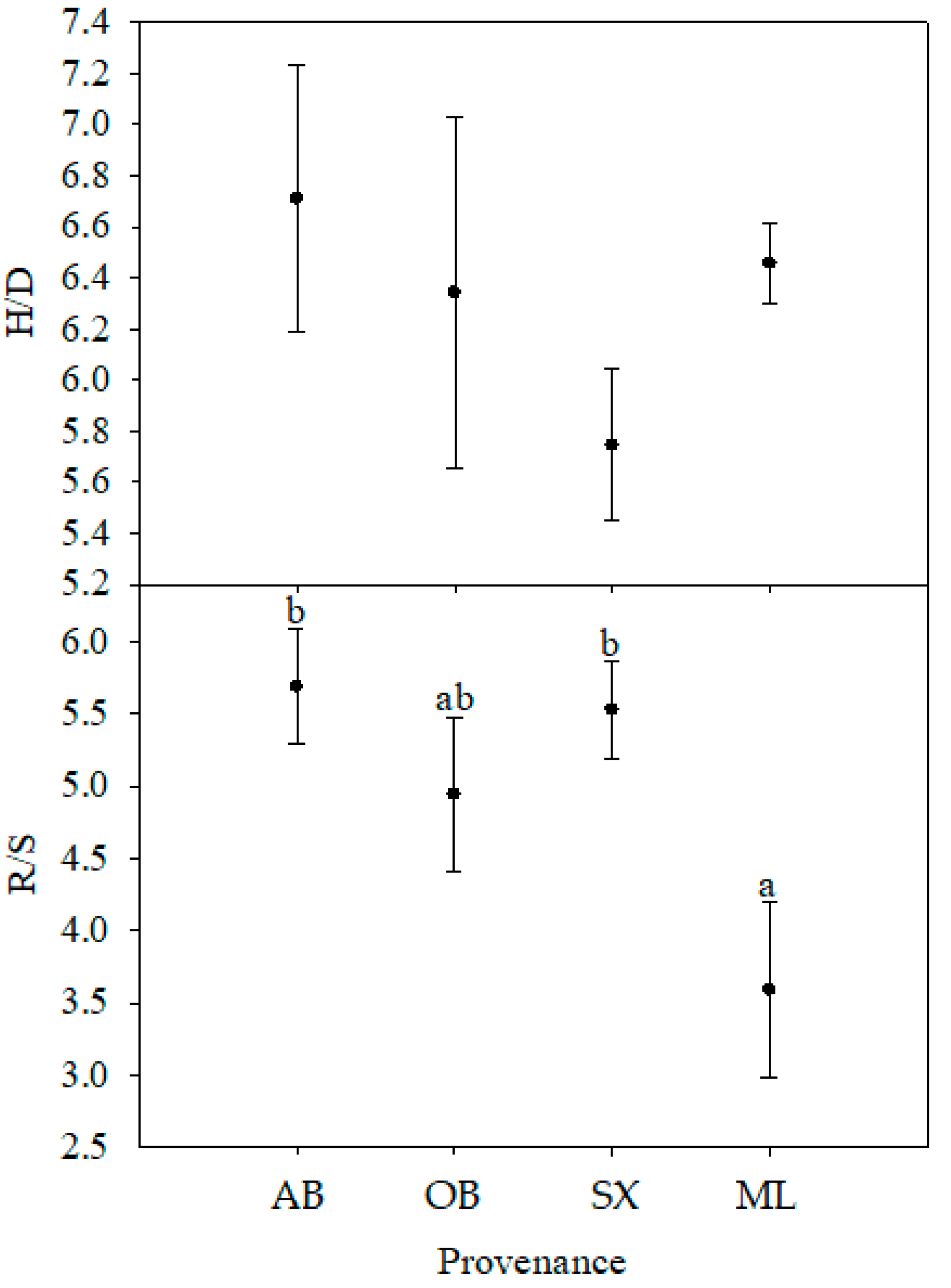Forests 13 00959 g003