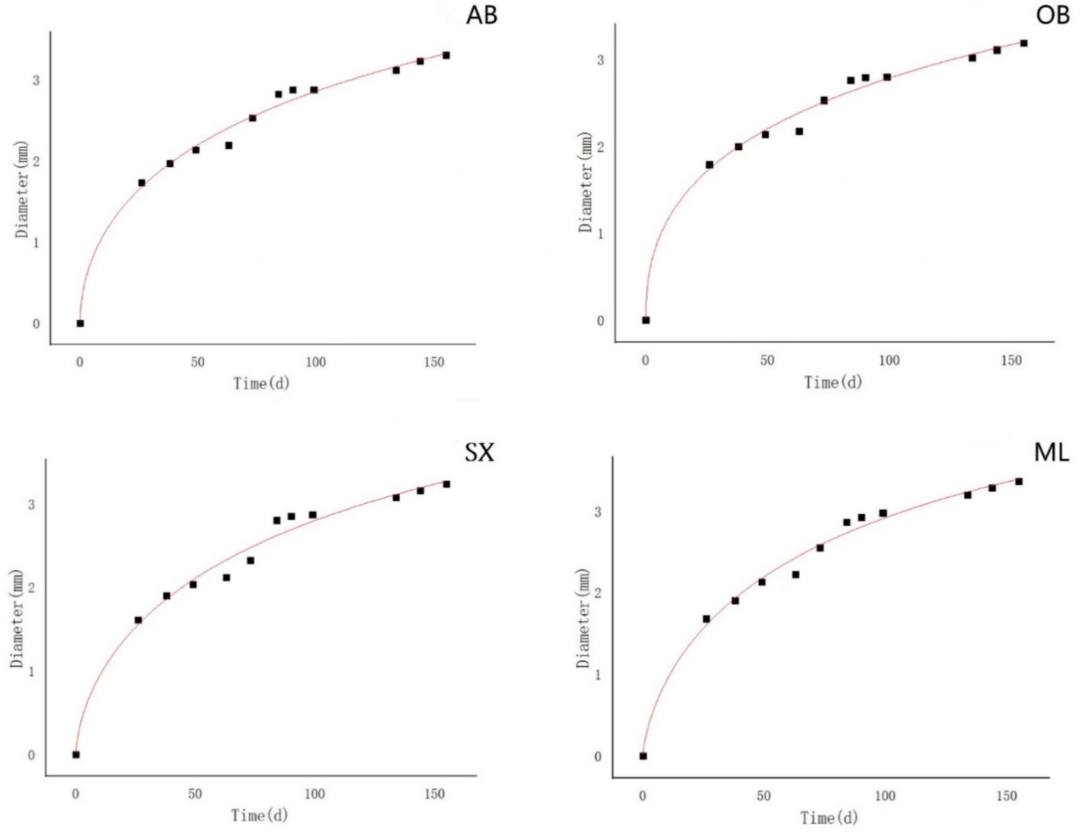 Forests 13 00959 g004