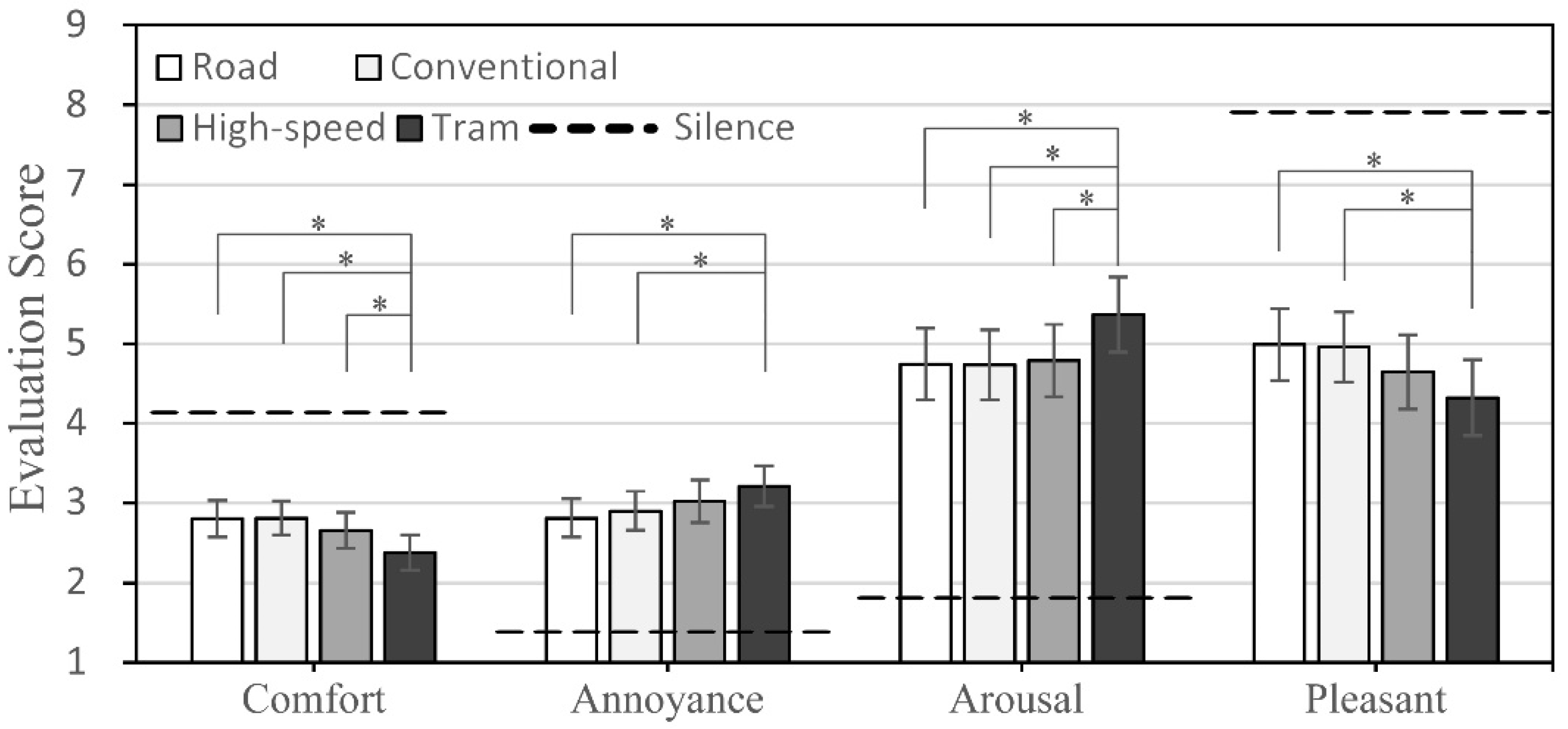 Forests 13 00960 g005