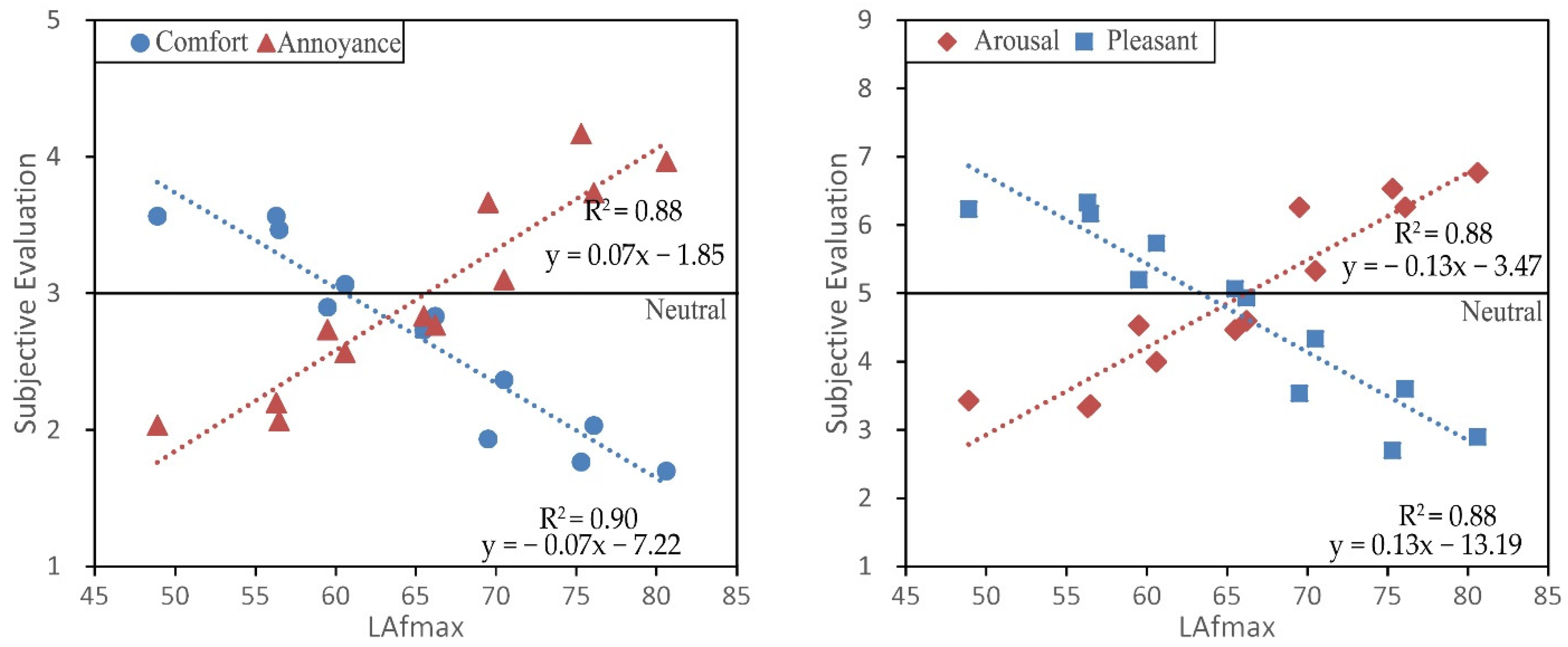 Forests 13 00960 g006