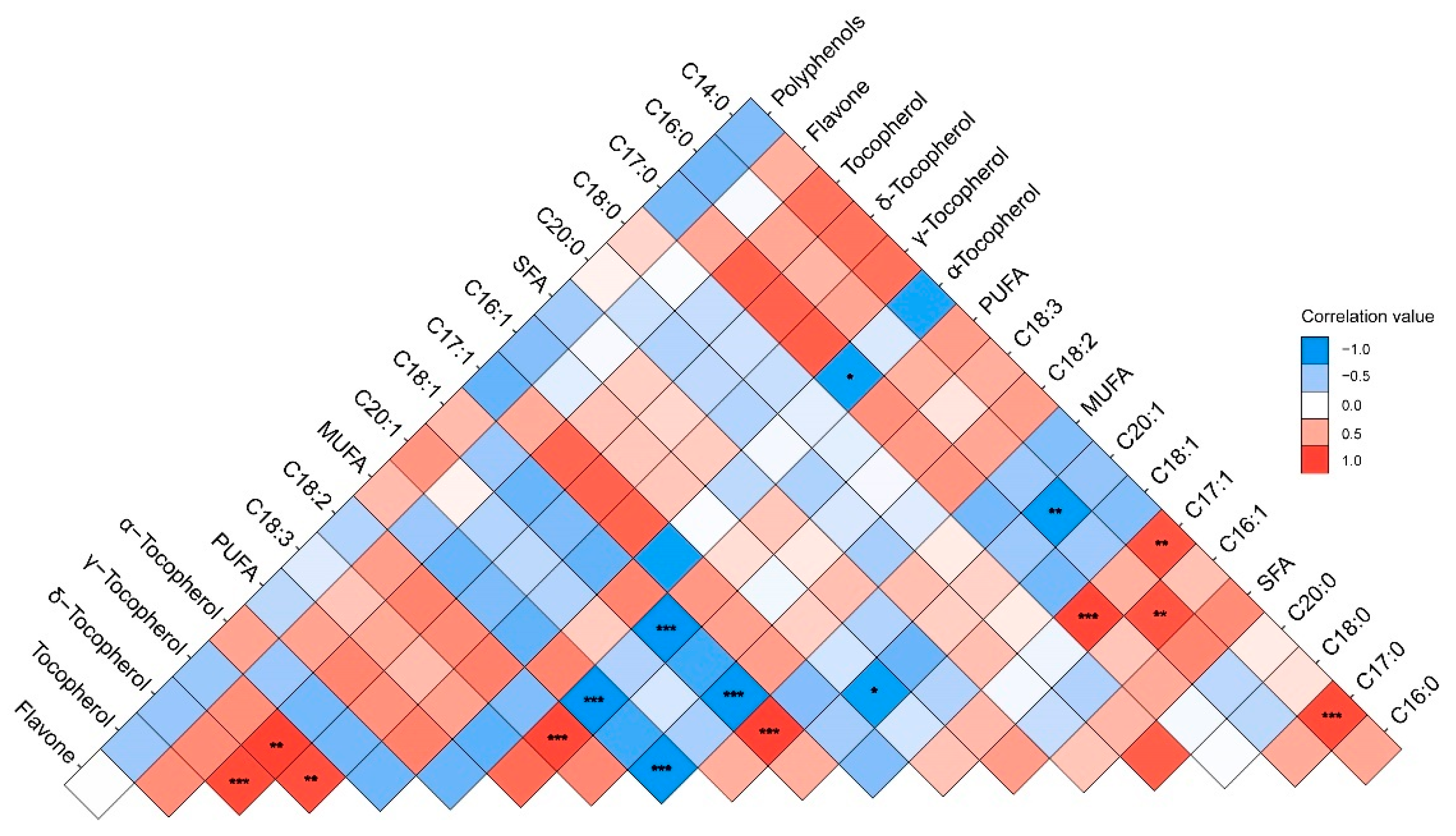 Forests 13 00962 g002