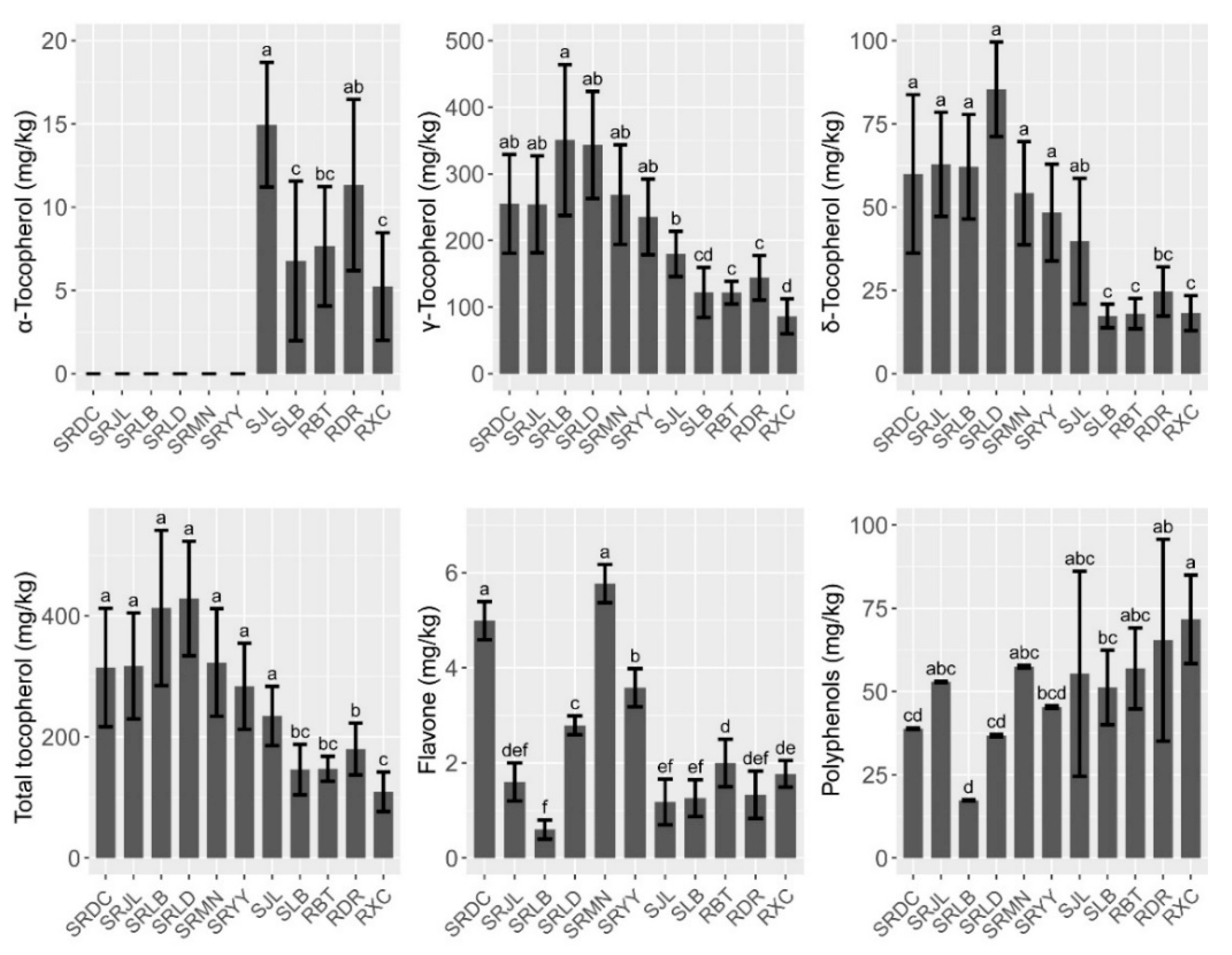 Forests 13 00962 g003