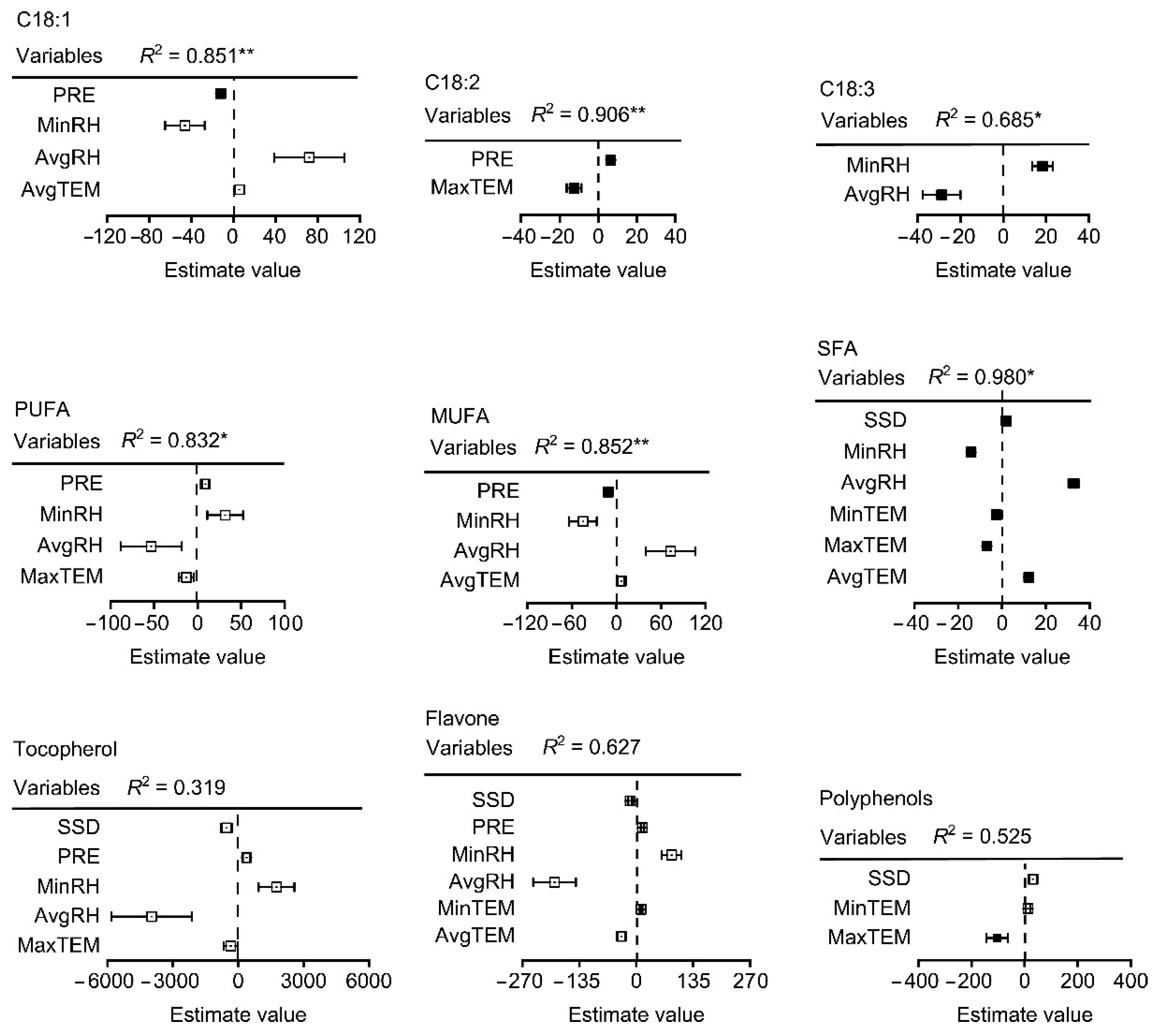 Forests 13 00962 g006