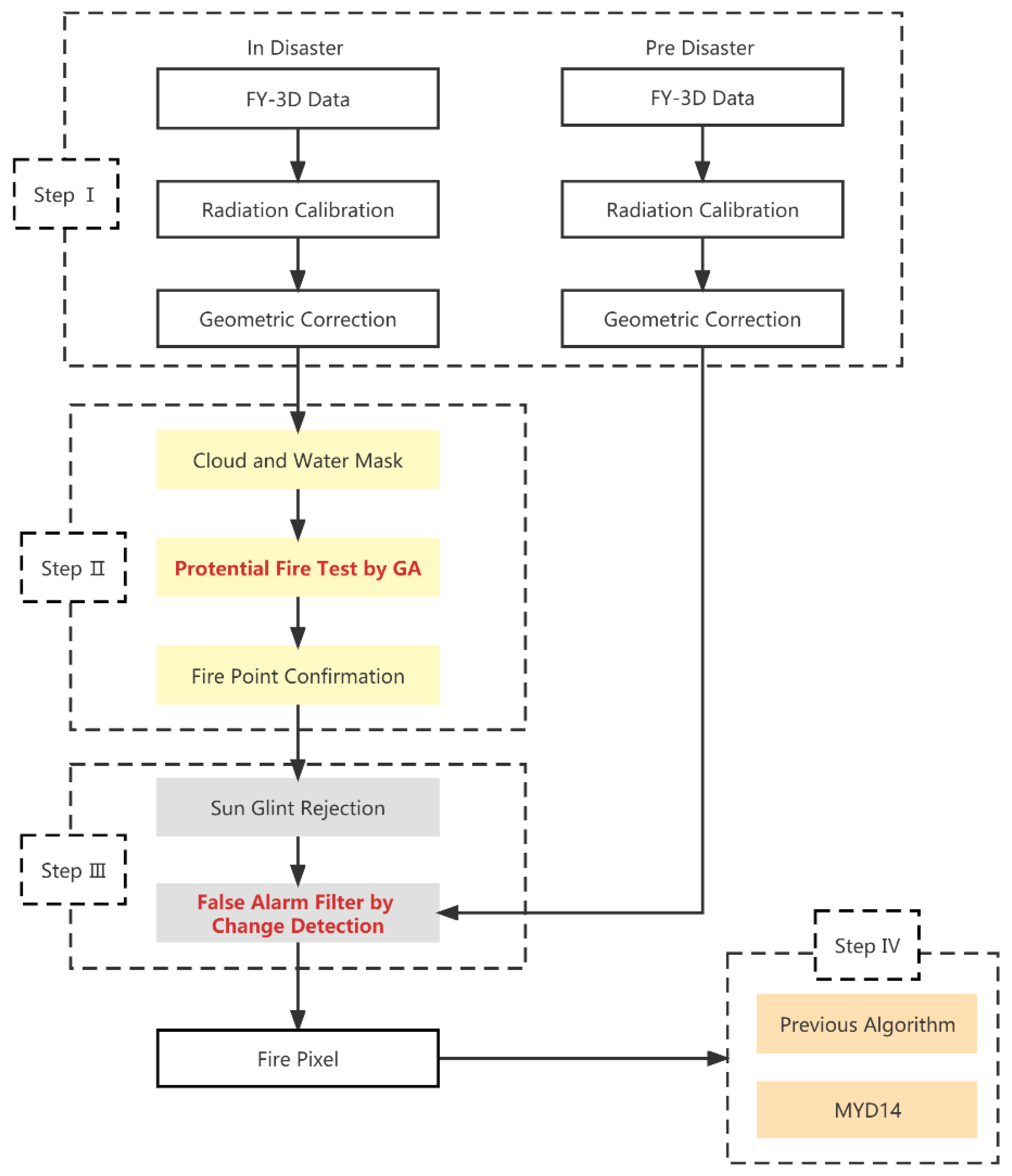 Forests 13 00963 g001