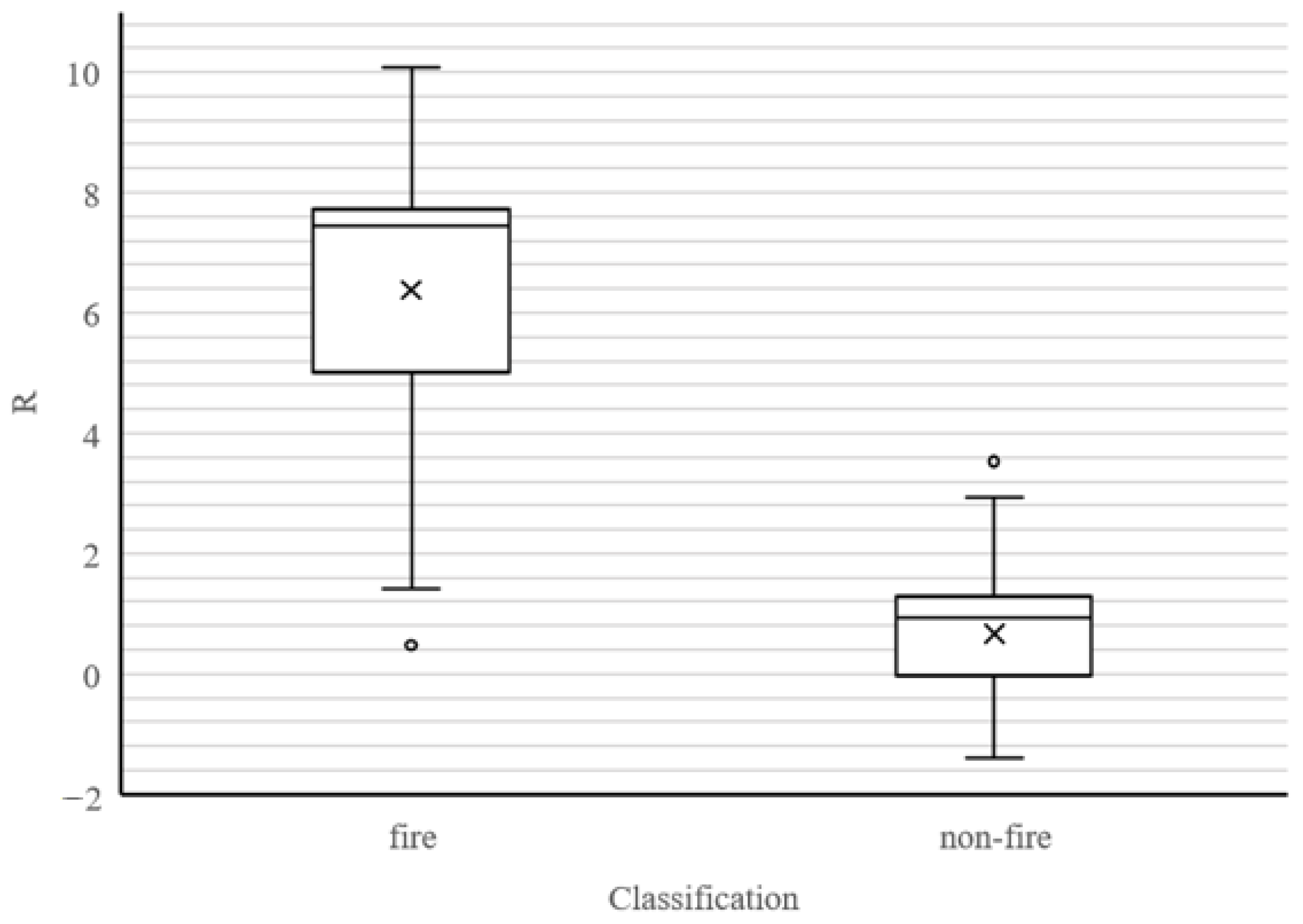 Forests 13 00963 g002