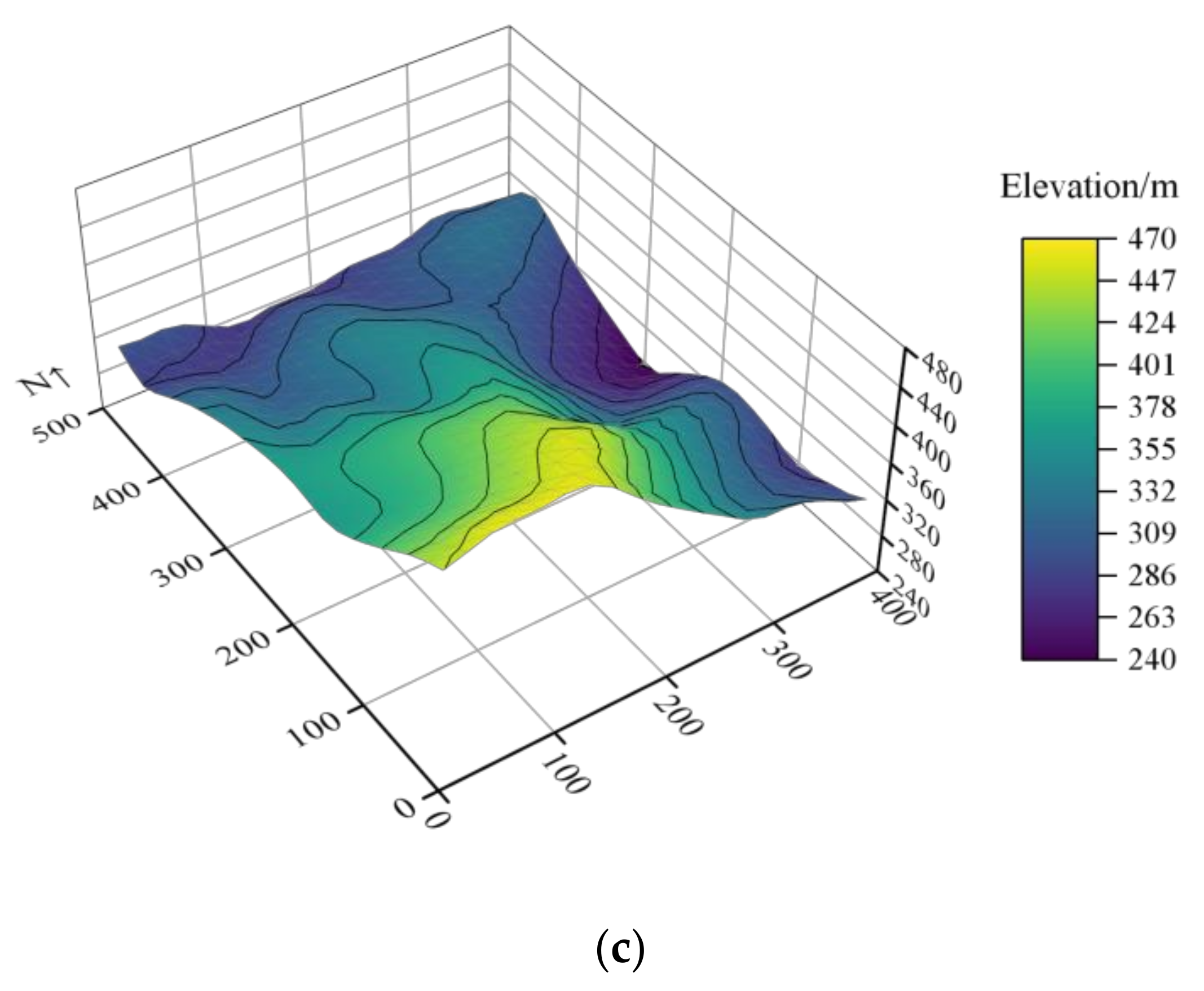 Forests 13 00966 g001b