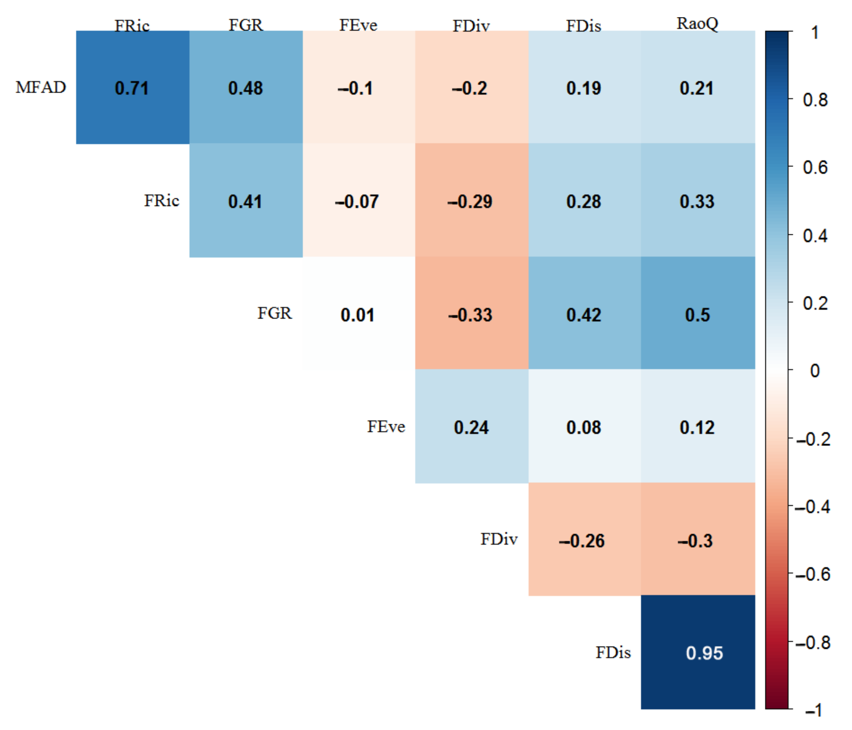 Forests 13 00966 g003
