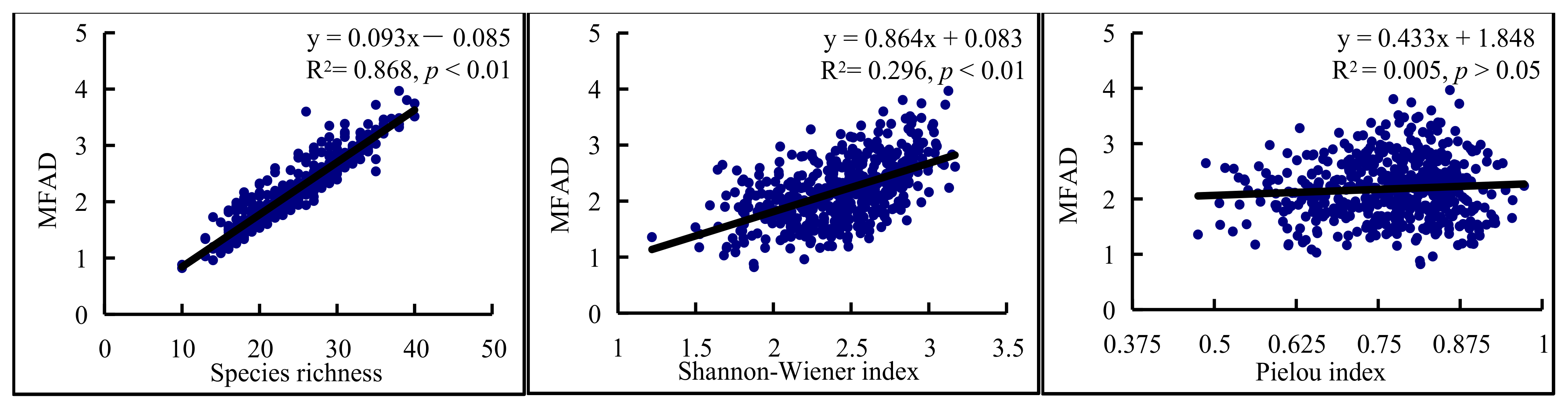 Forests 13 00966 g004a