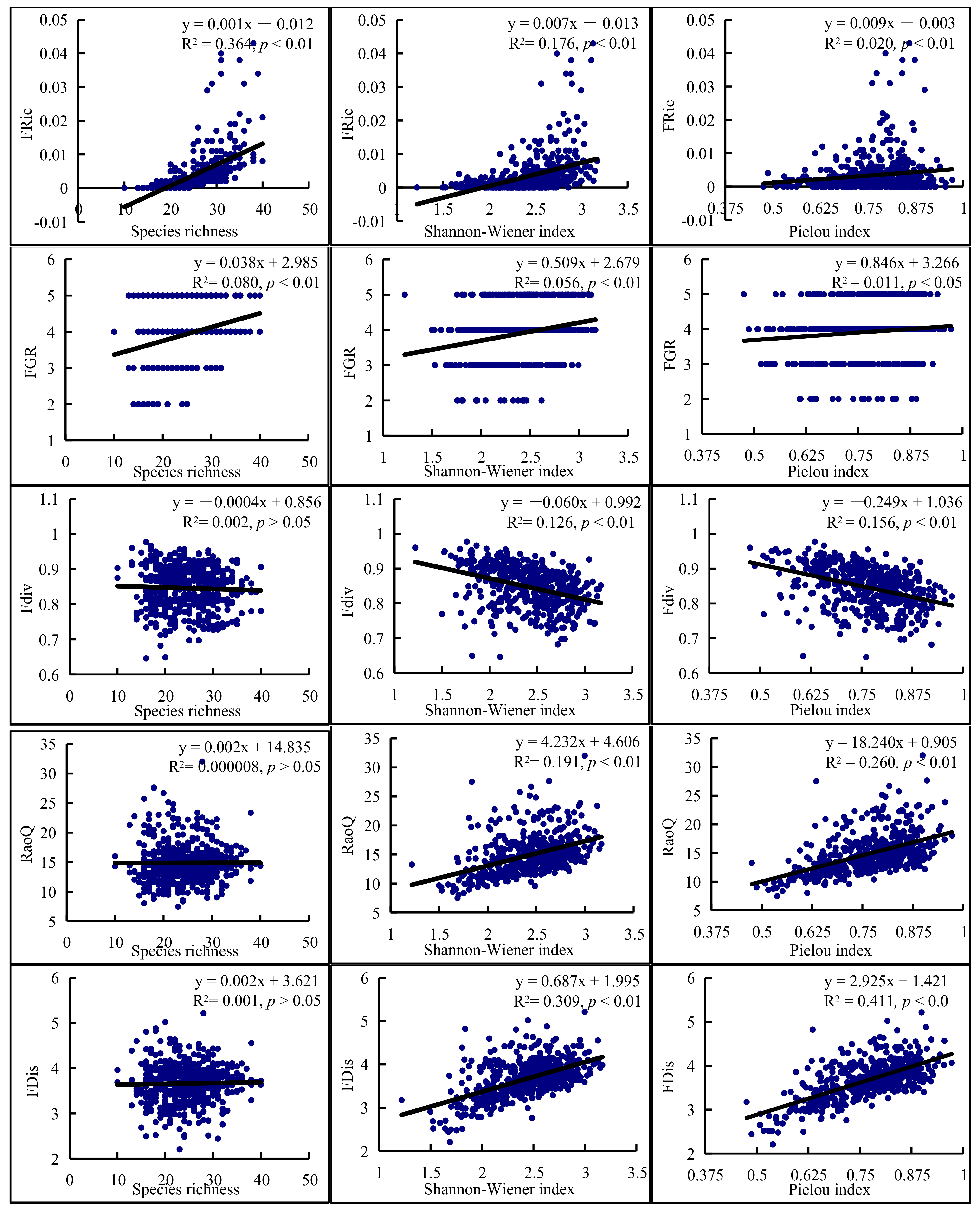 Forests 13 00966 g004b