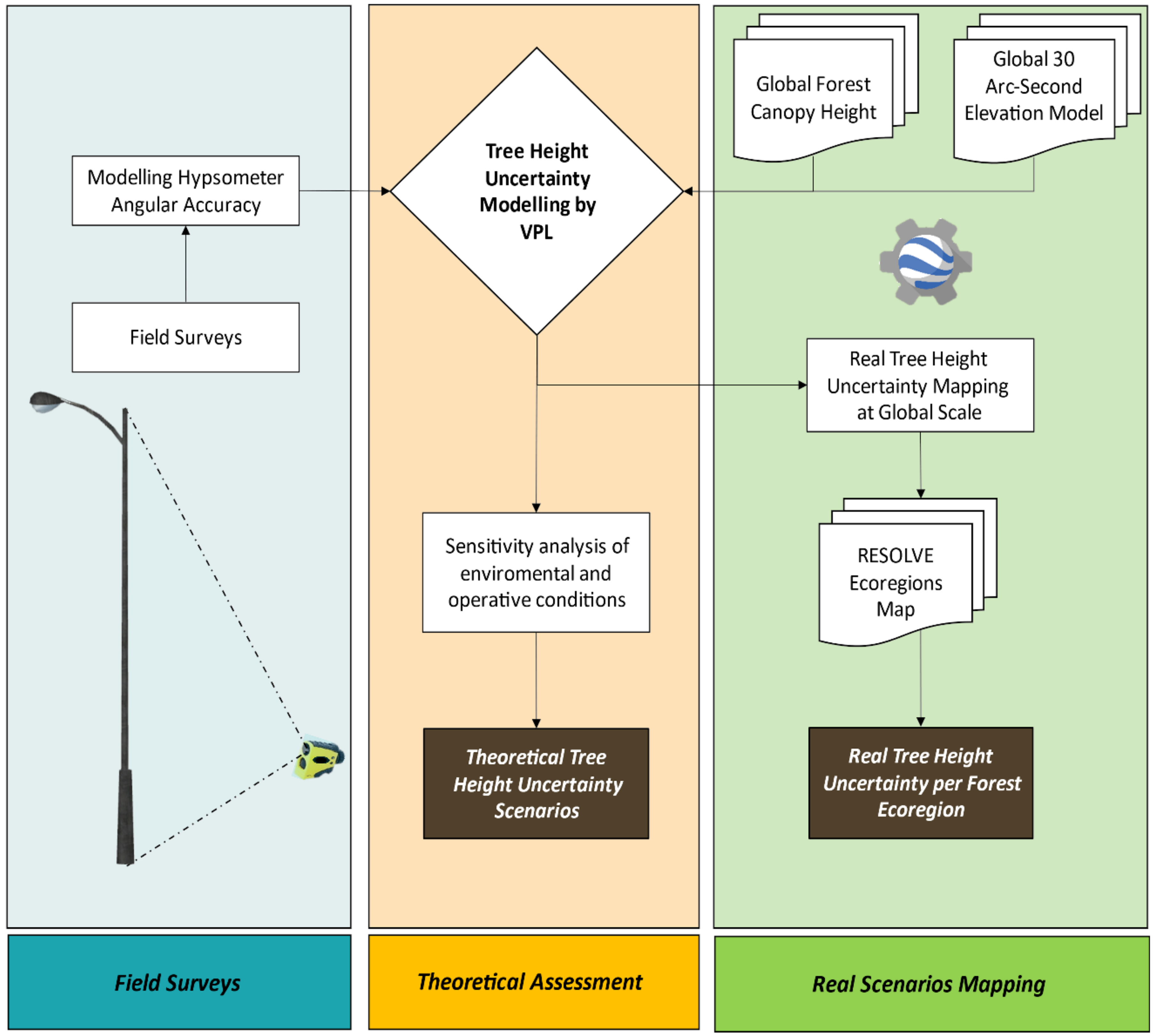 Forests 13 00969 g001