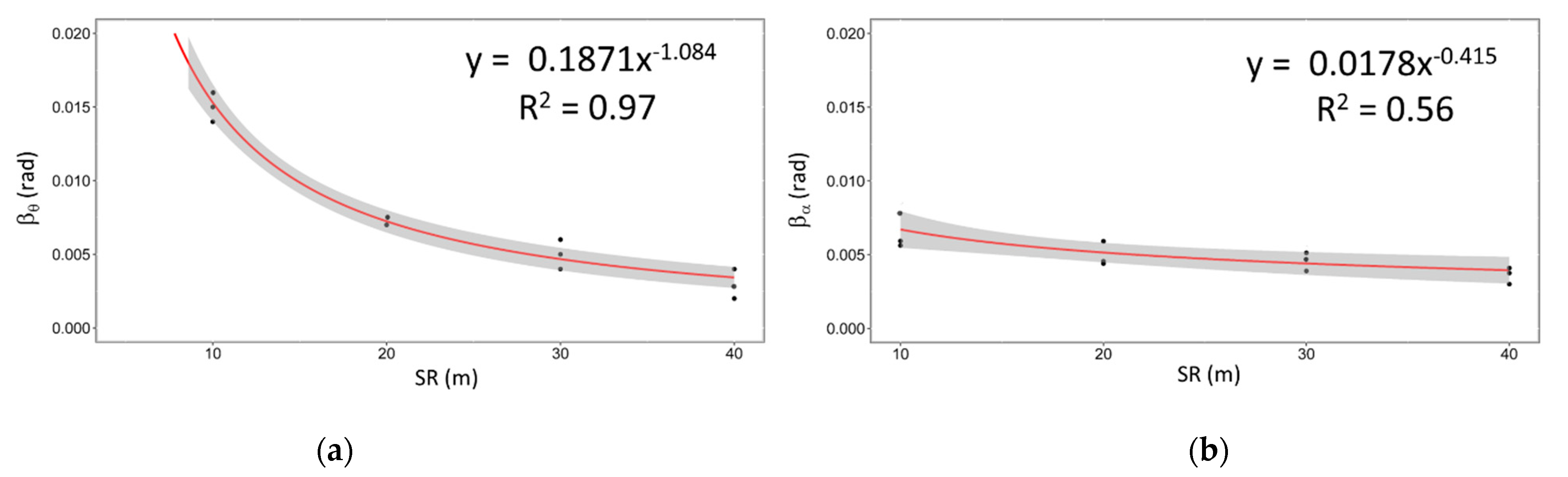 Forests 13 00969 g004