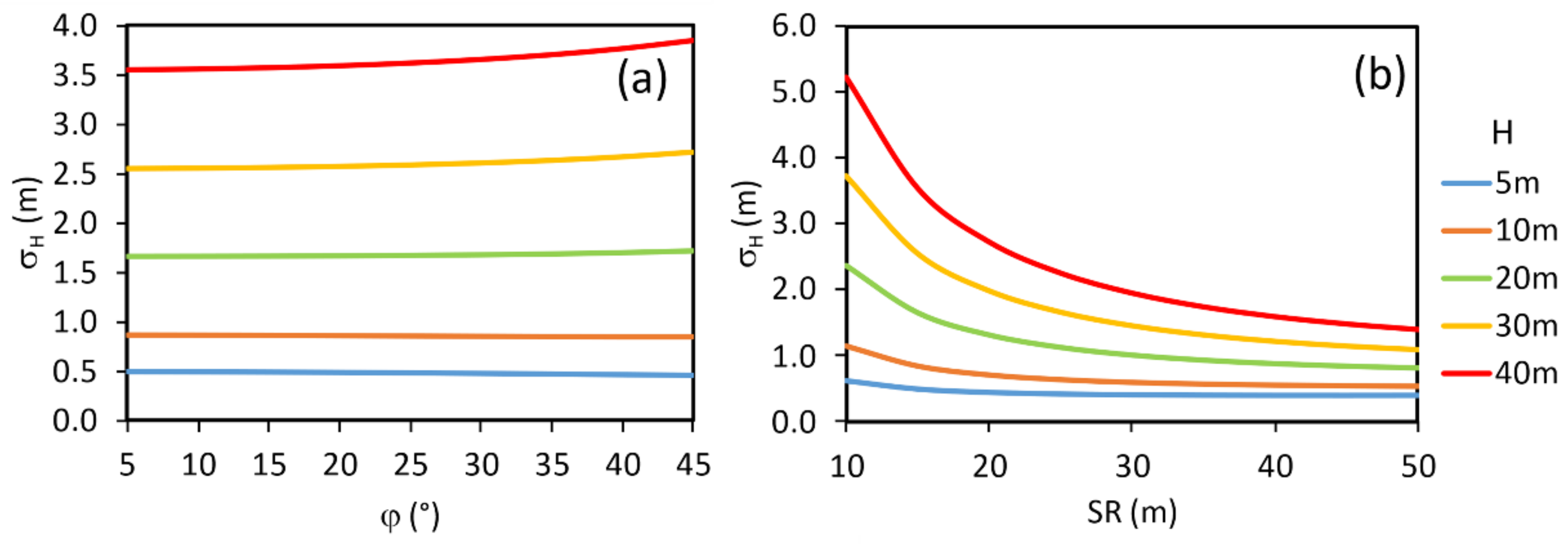 Forests 13 00969 g005