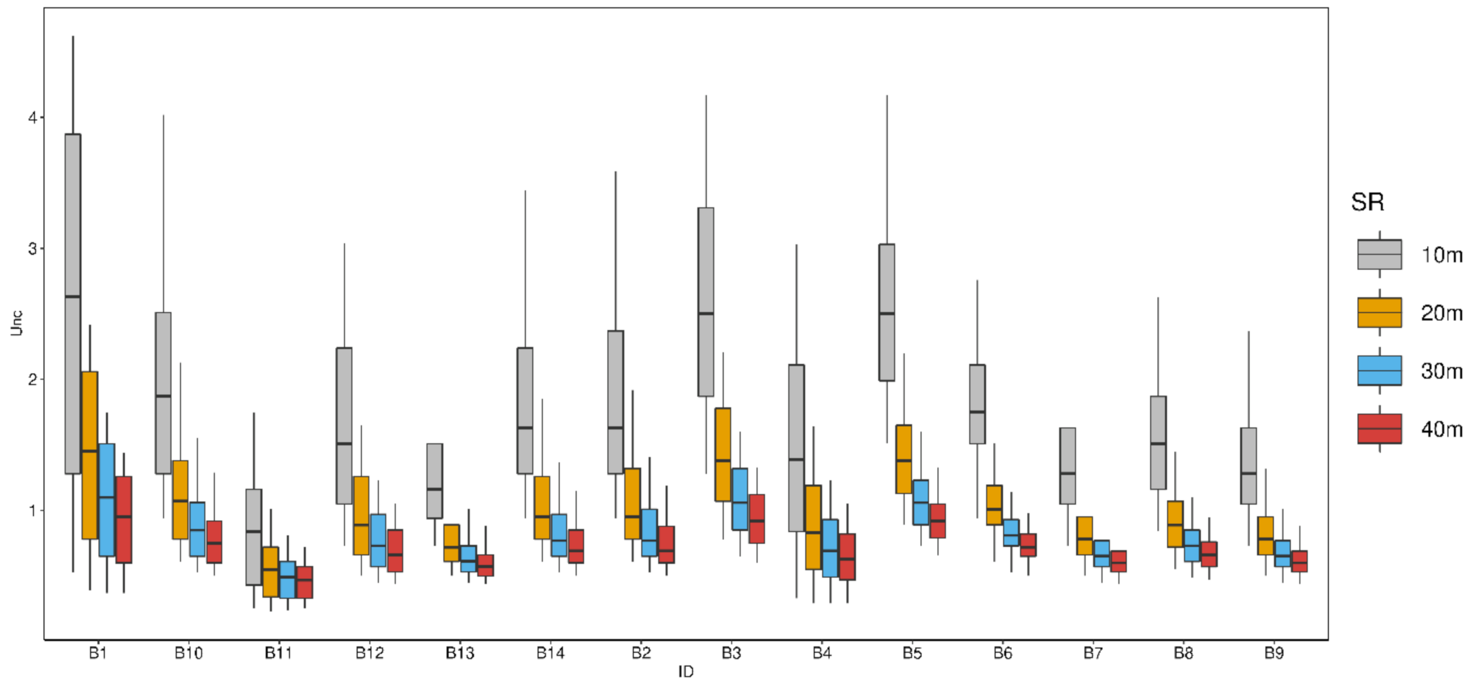 Forests 13 00969 g009