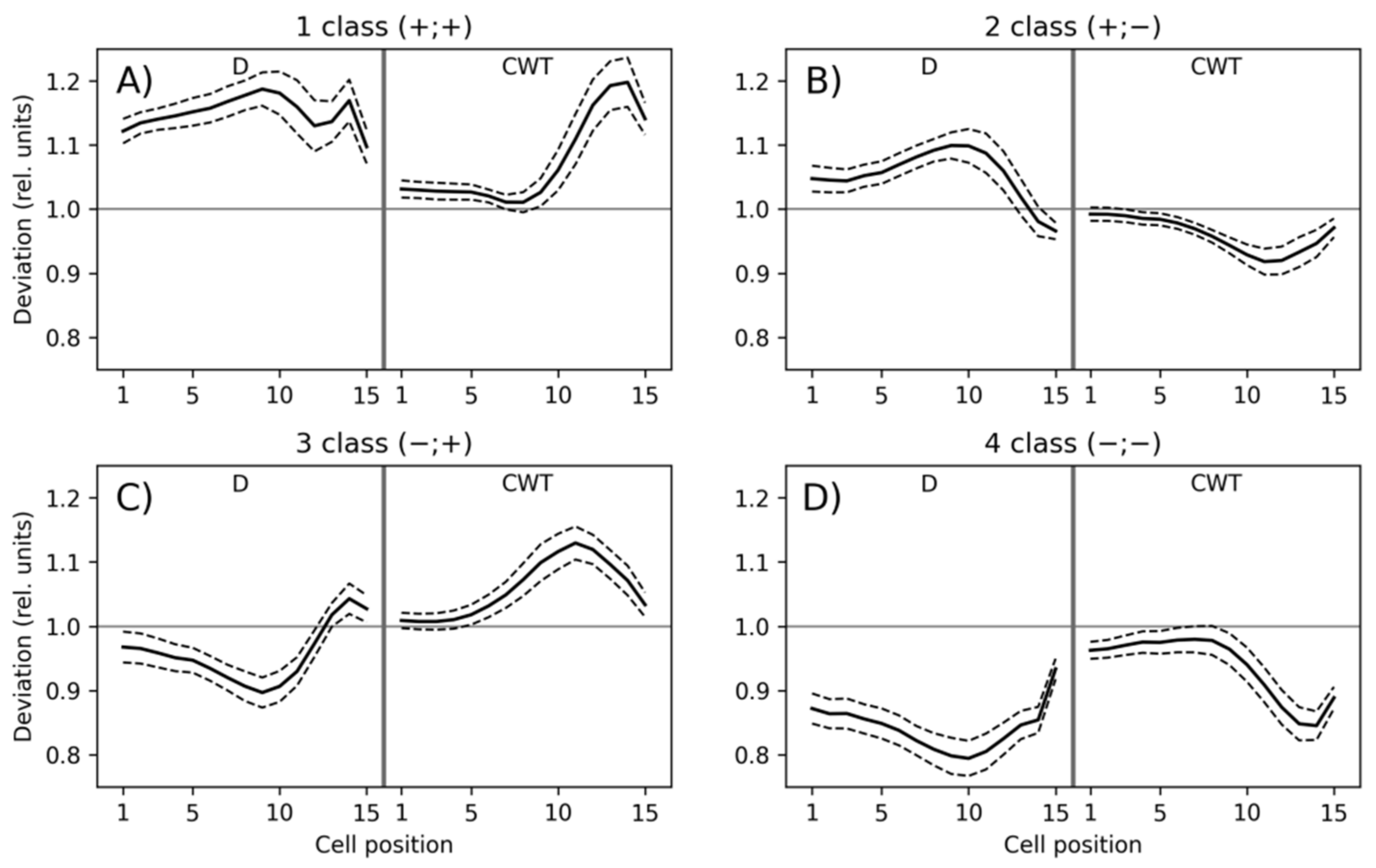 Forests 13 00970 g004