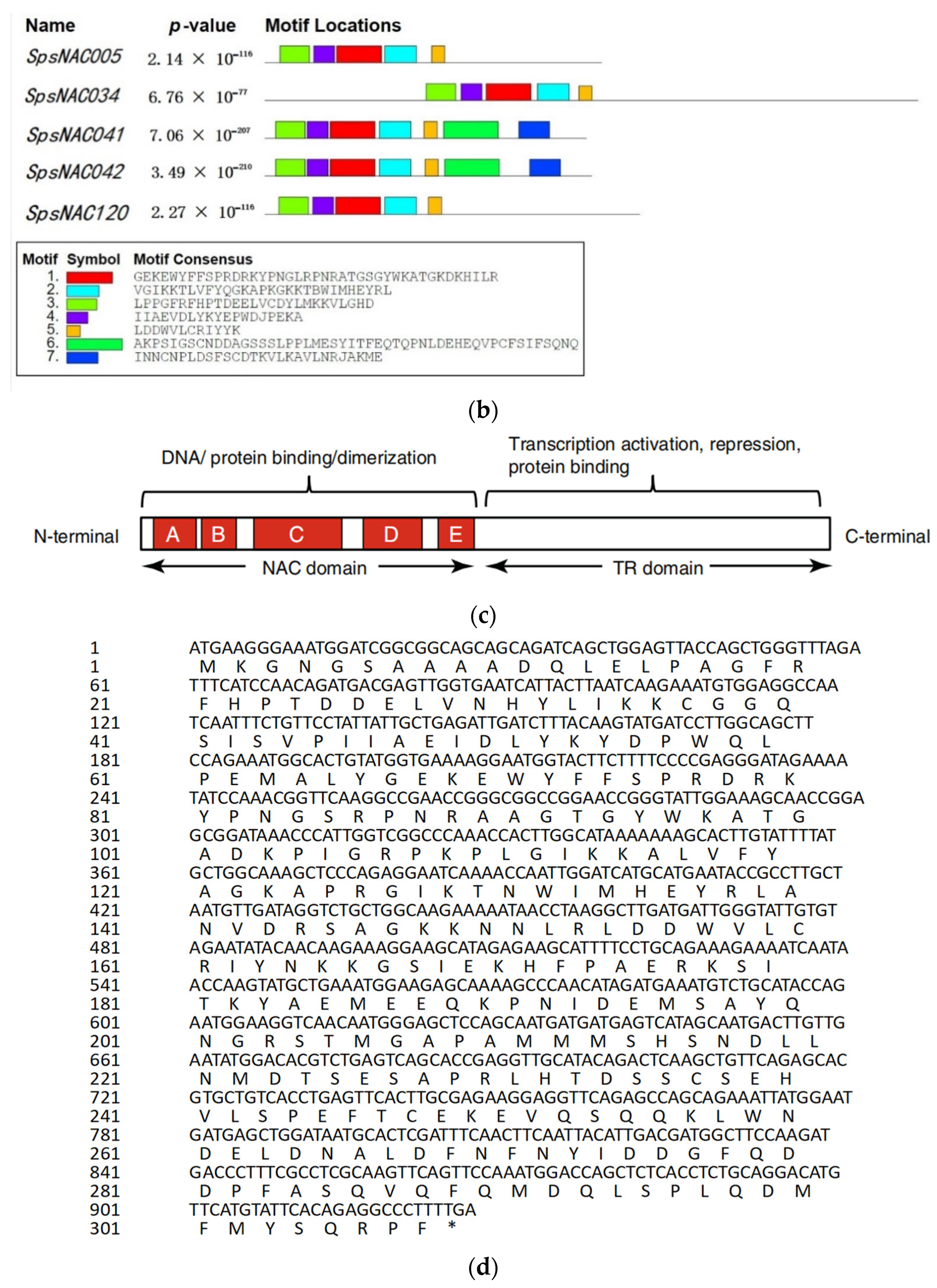 Forests 13 00971 g001b