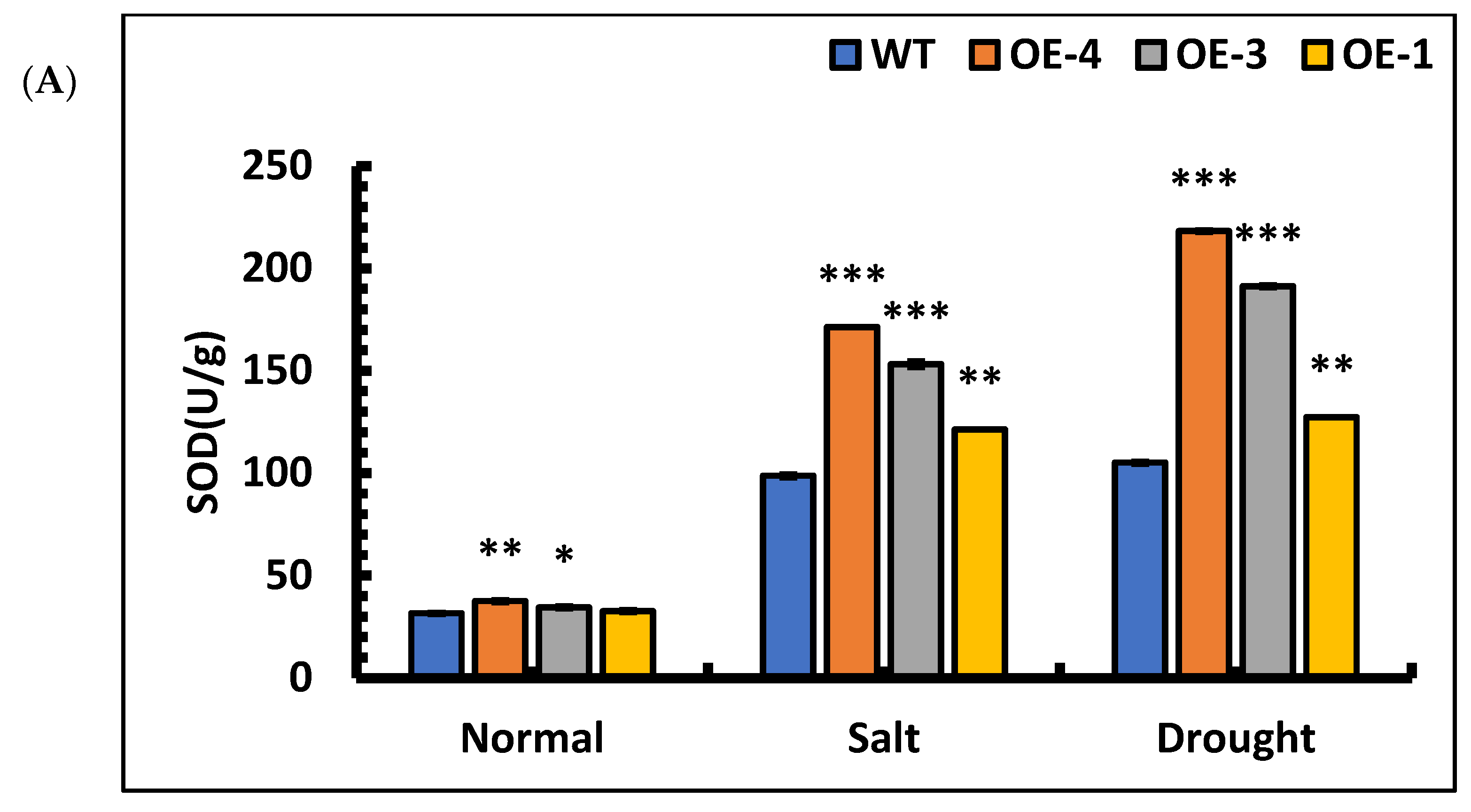 Forests 13 00971 g009a