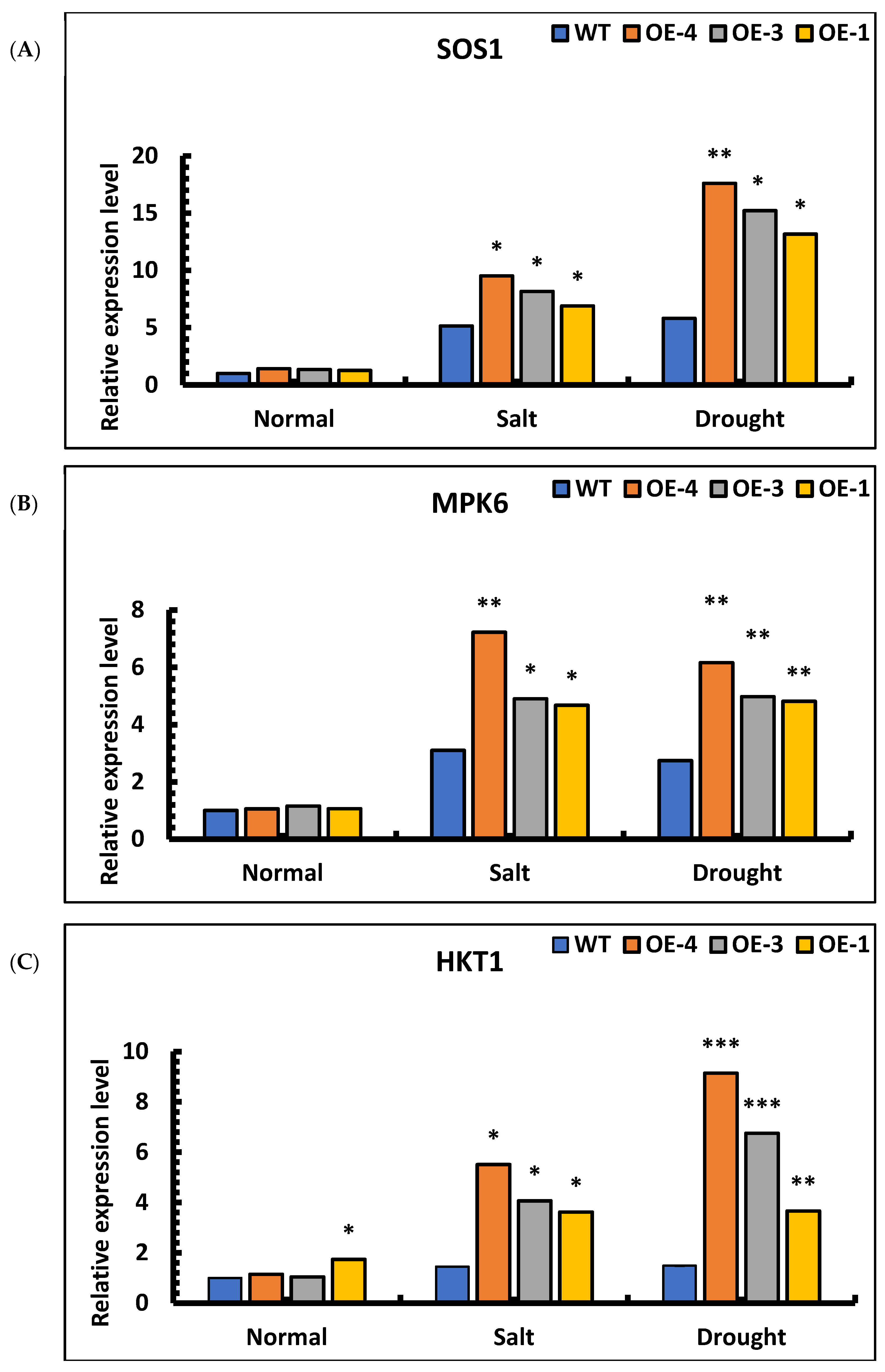 Forests 13 00971 g010a
