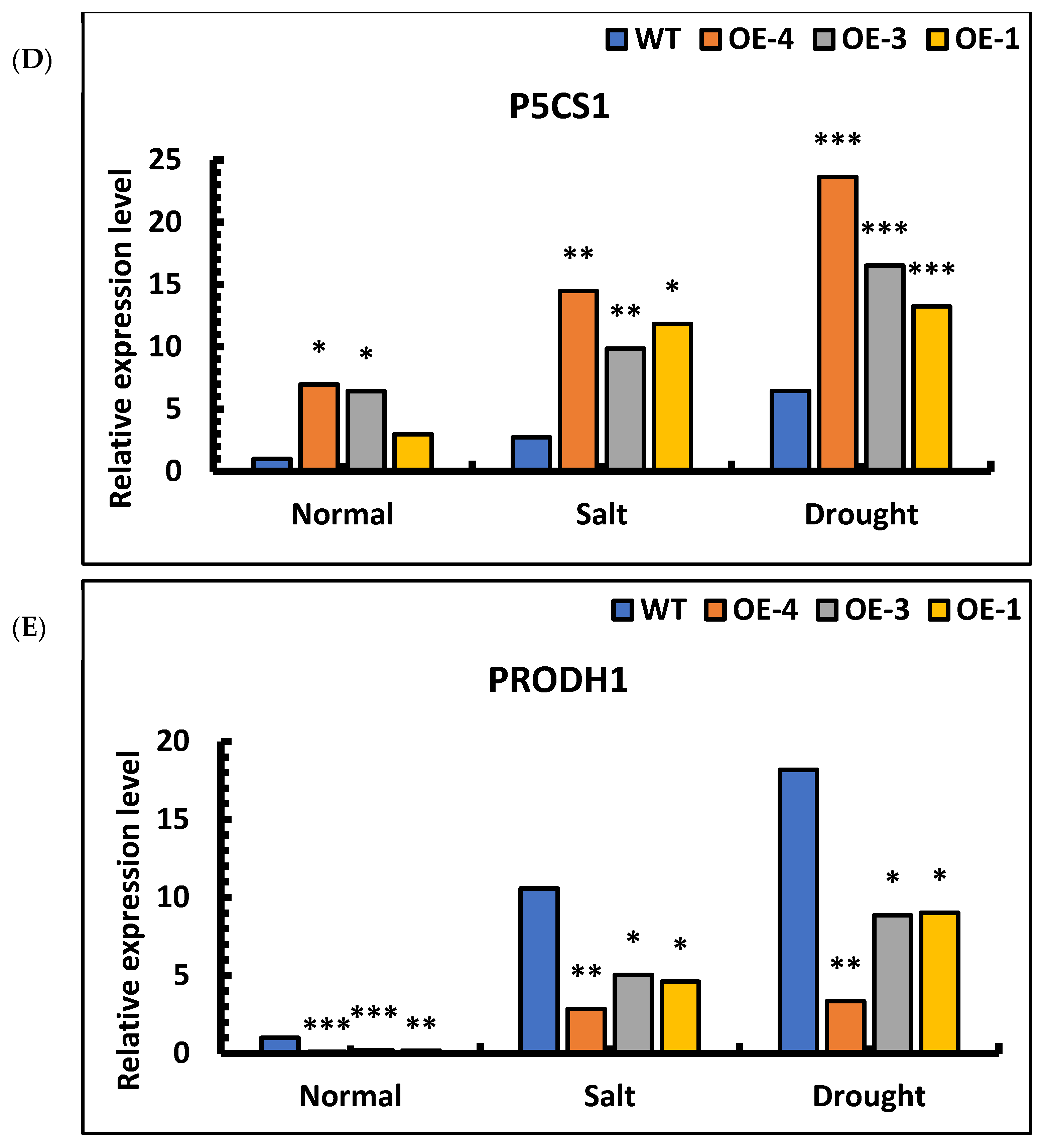 Forests 13 00971 g010b