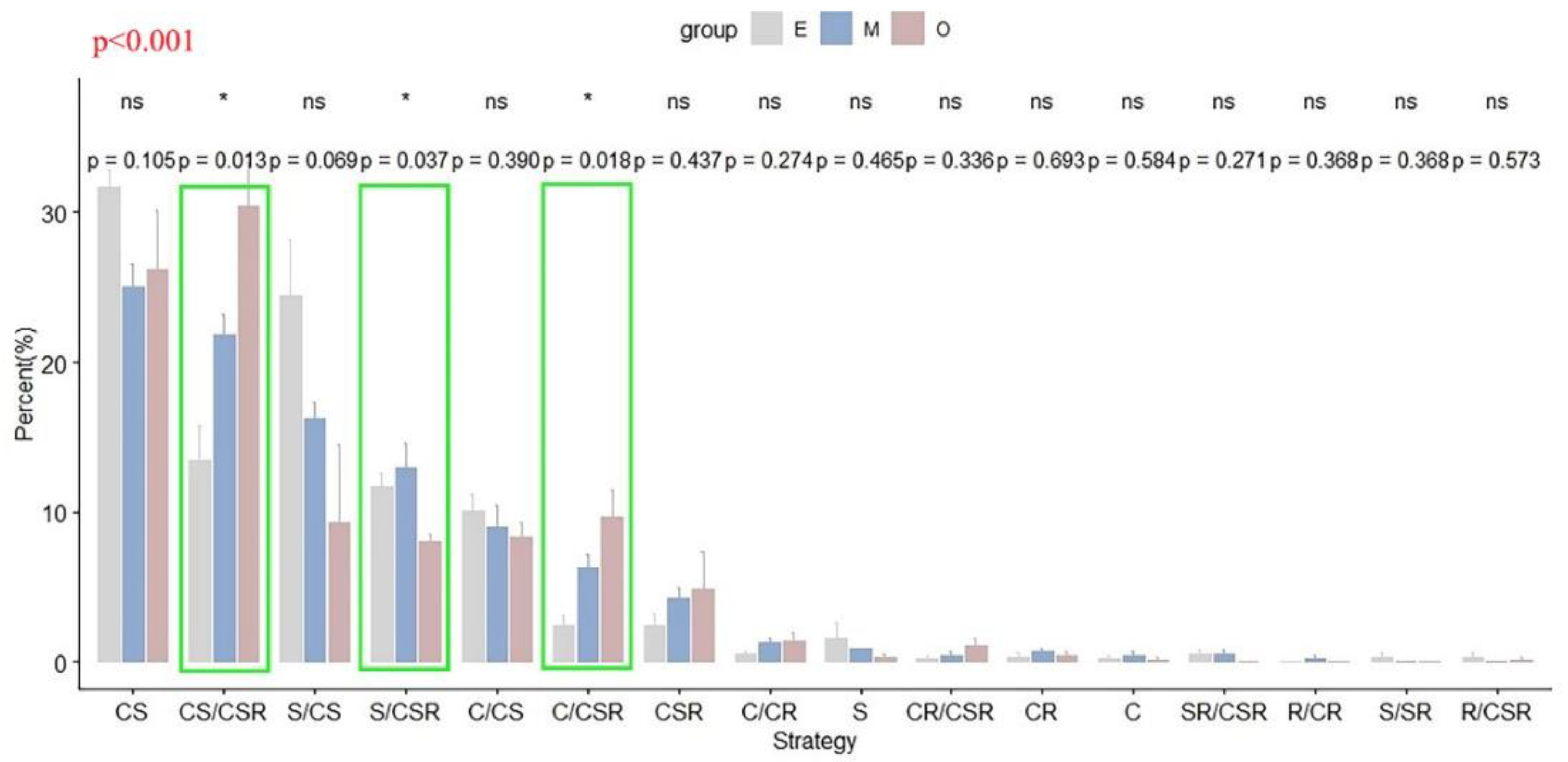 Forests 13 00973 g002