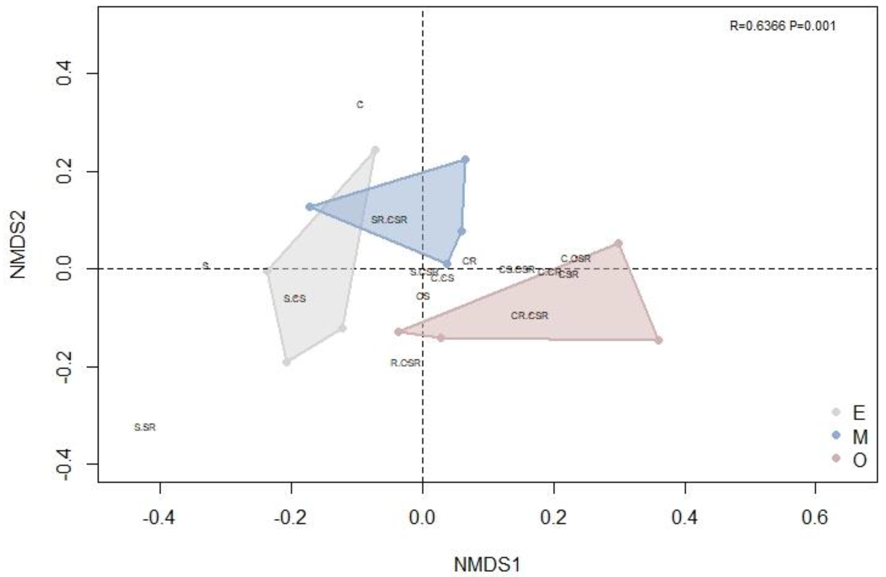 Forests 13 00973 g003