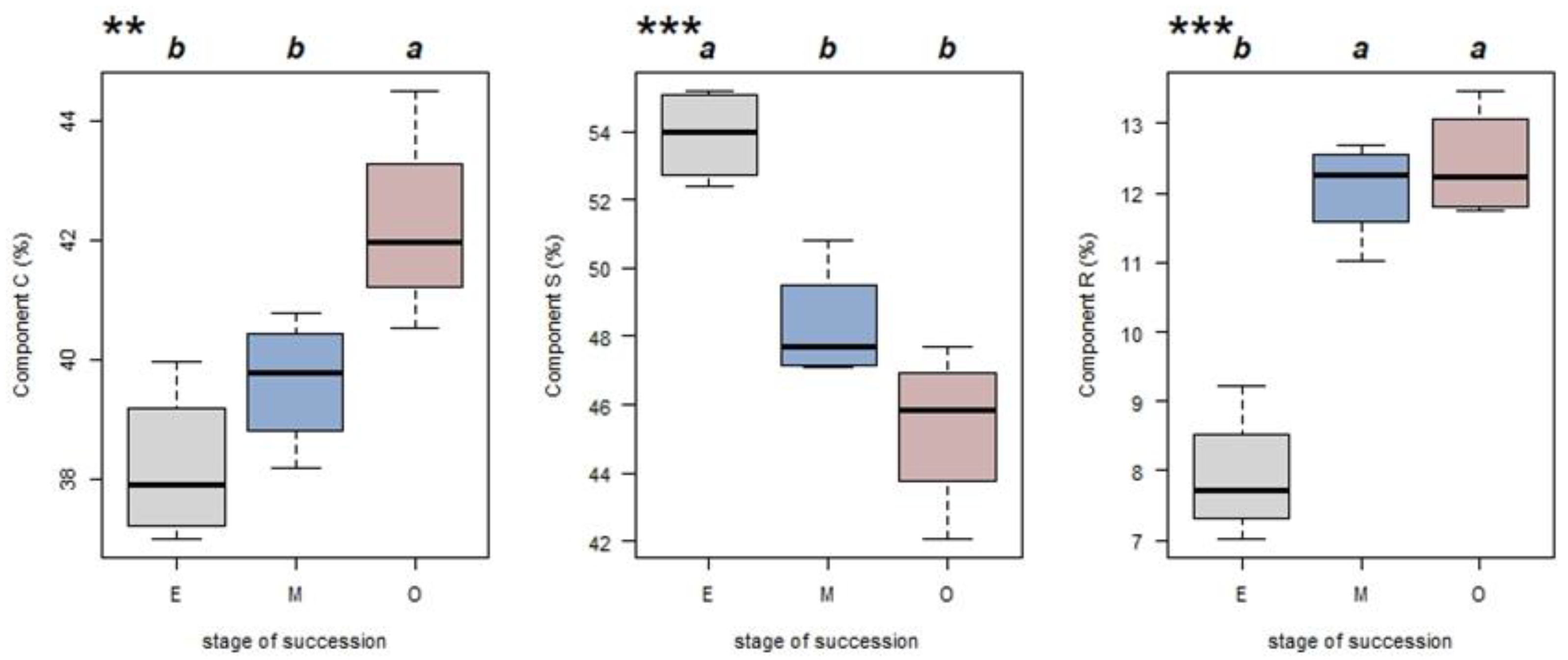 Forests 13 00973 g004