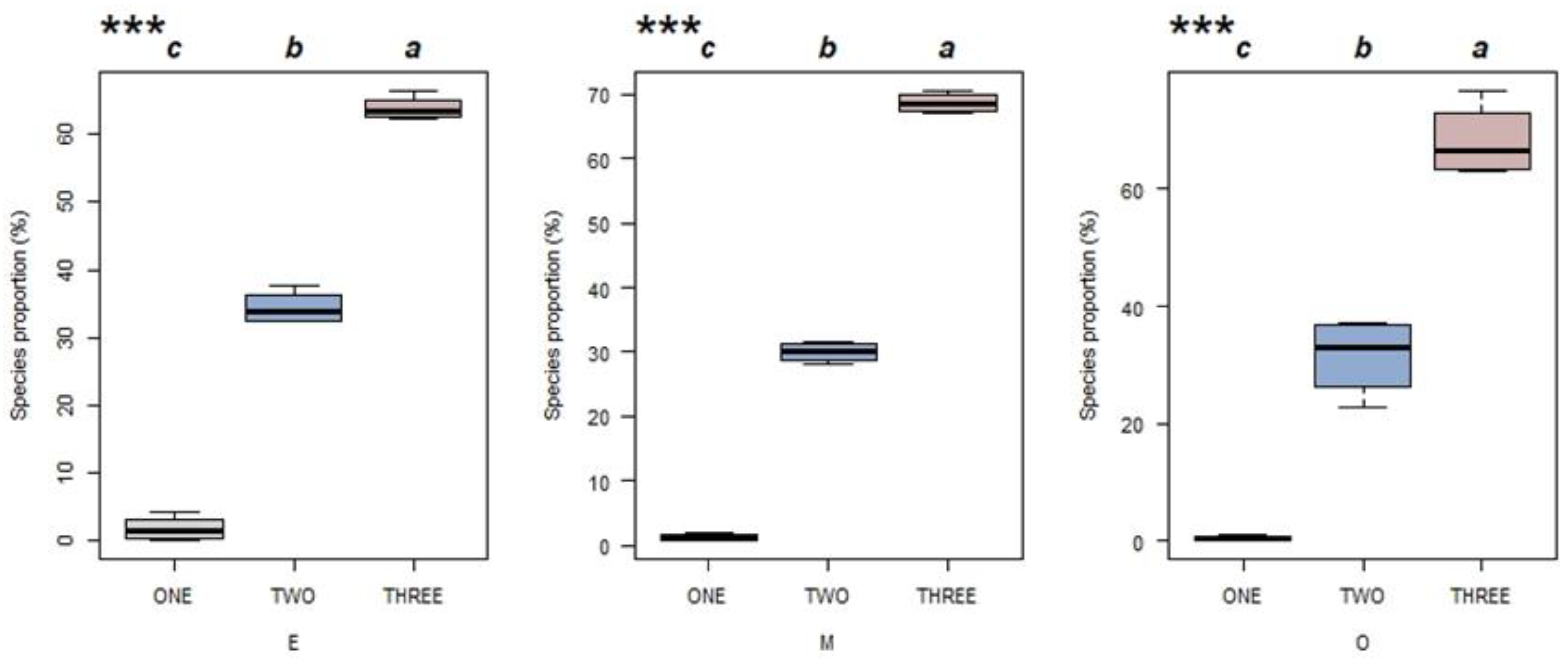 Forests 13 00973 g005