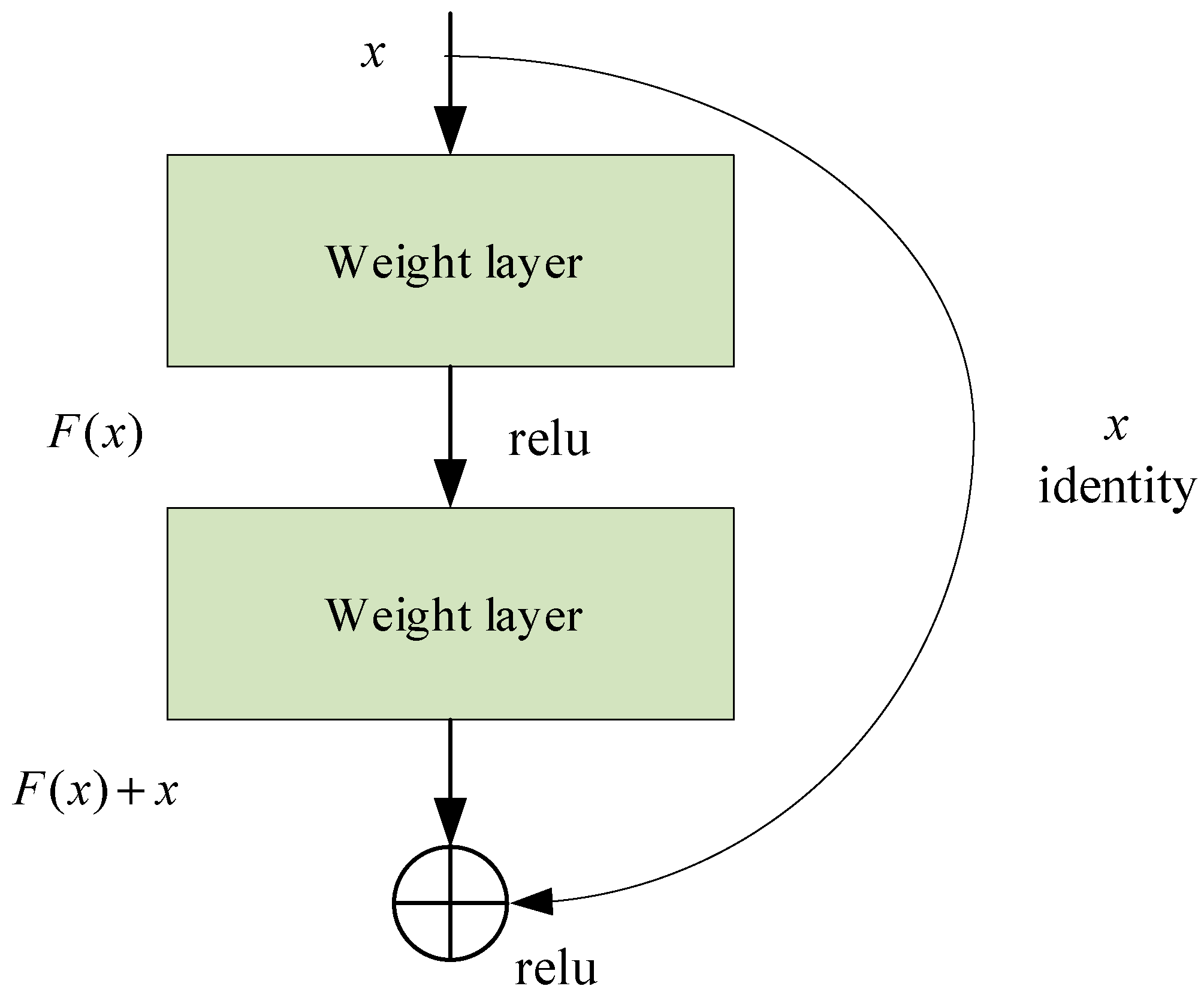 Forests 13 00975 g003