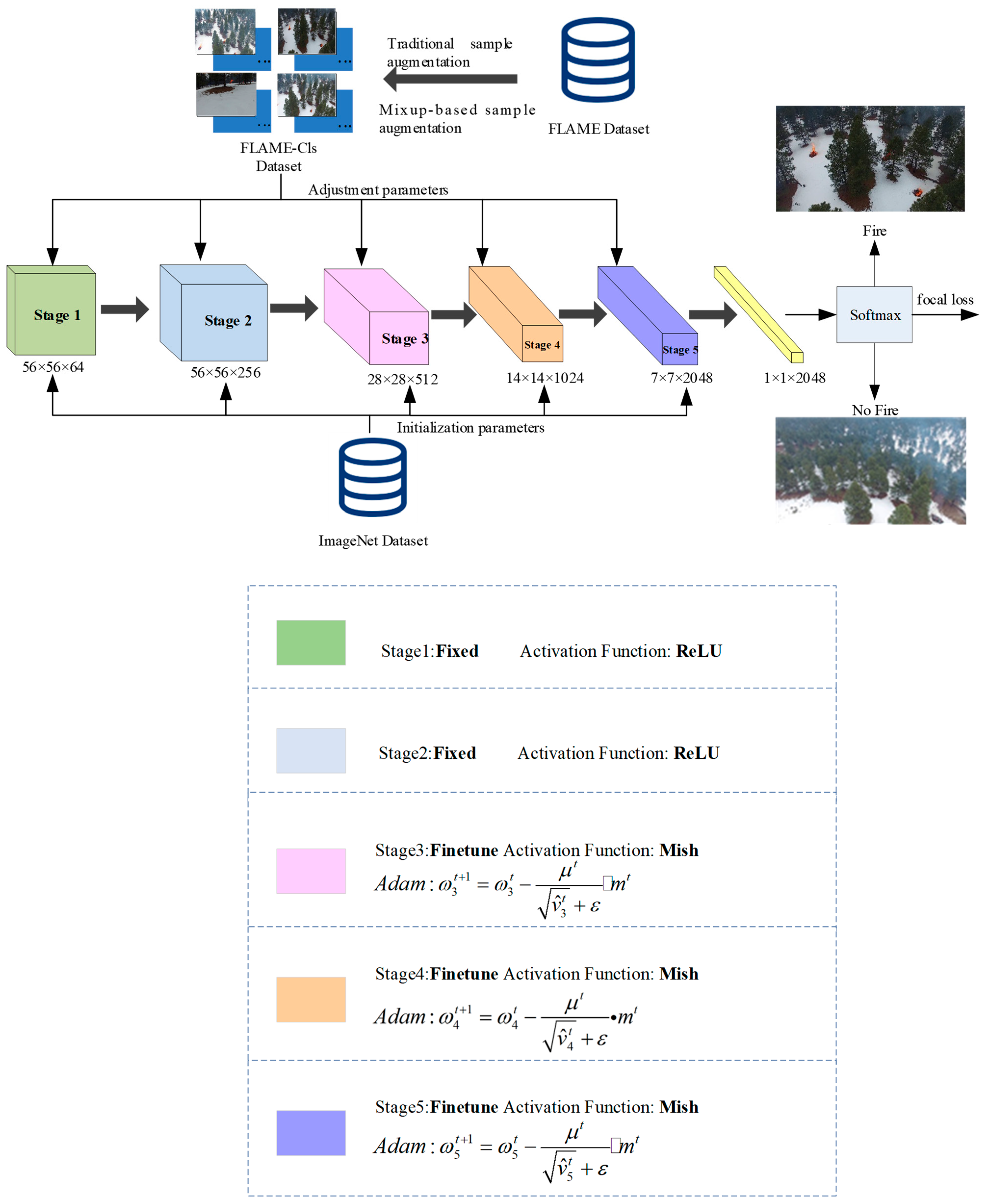 Forests 13 00975 g005
