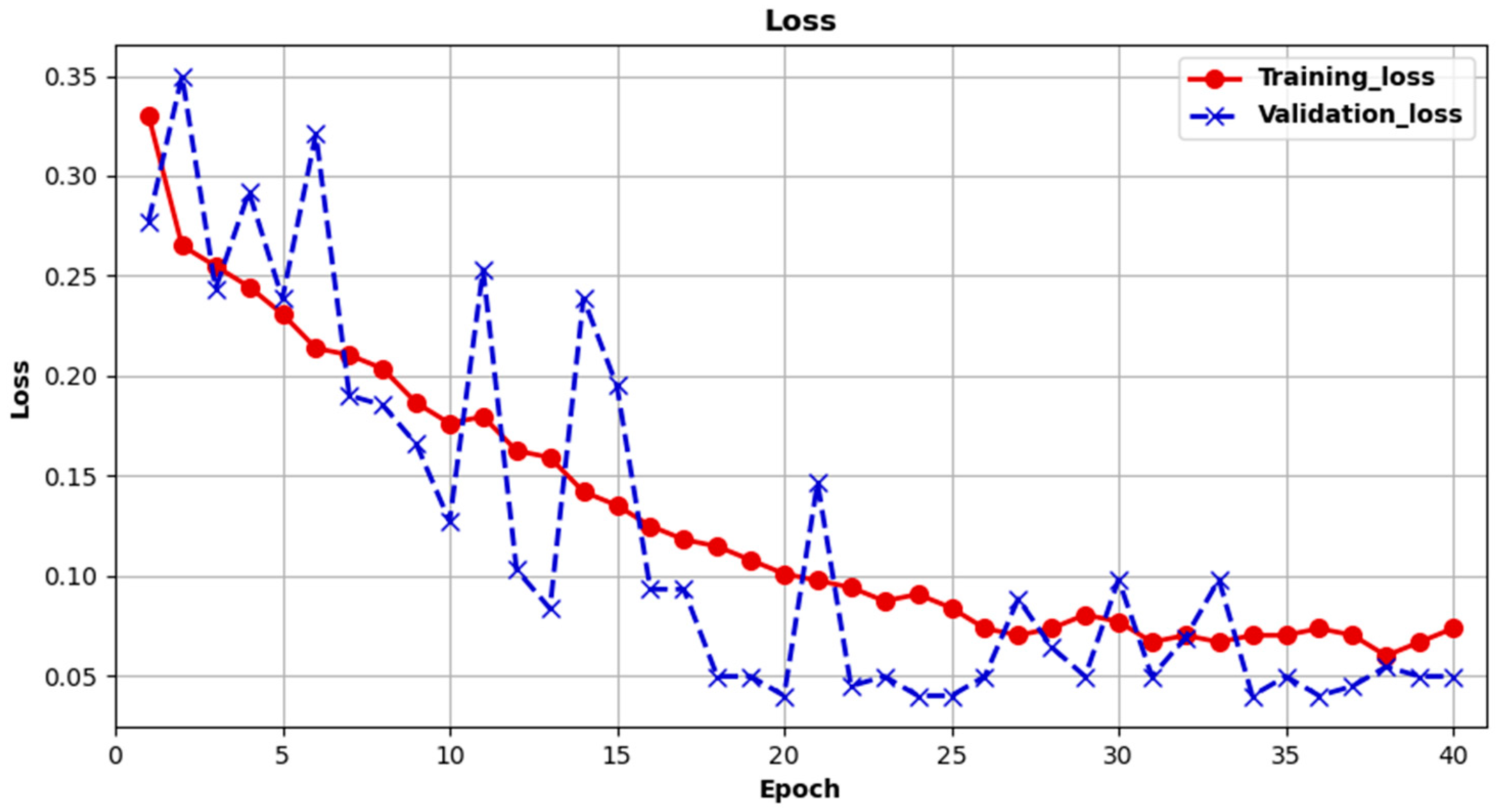 Forests 13 00975 g008
