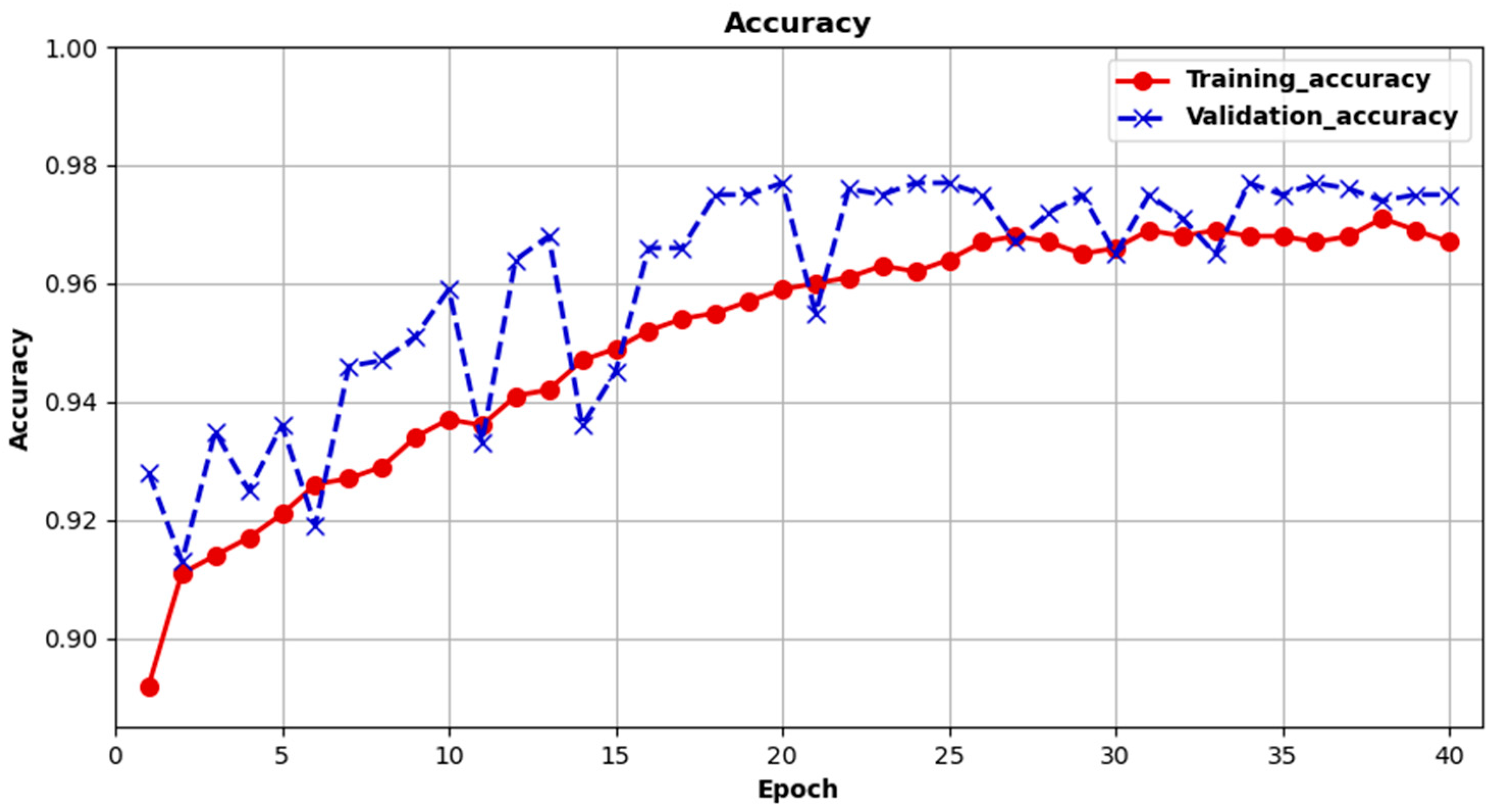 Forests 13 00975 g009