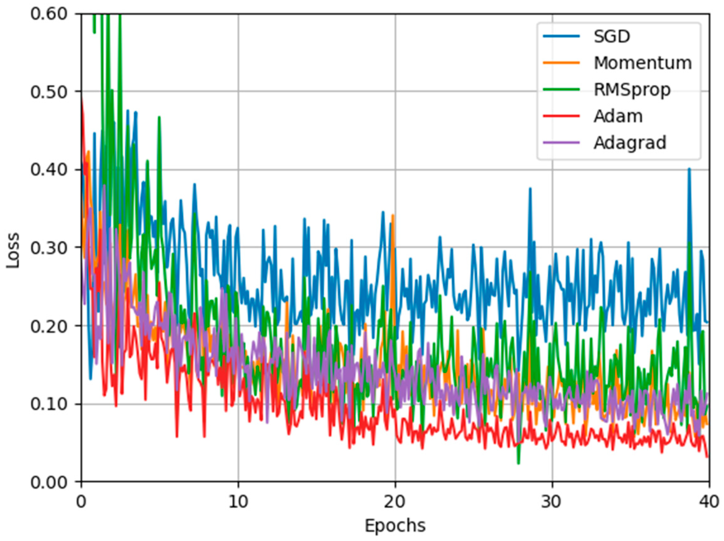 Forests 13 00975 g012