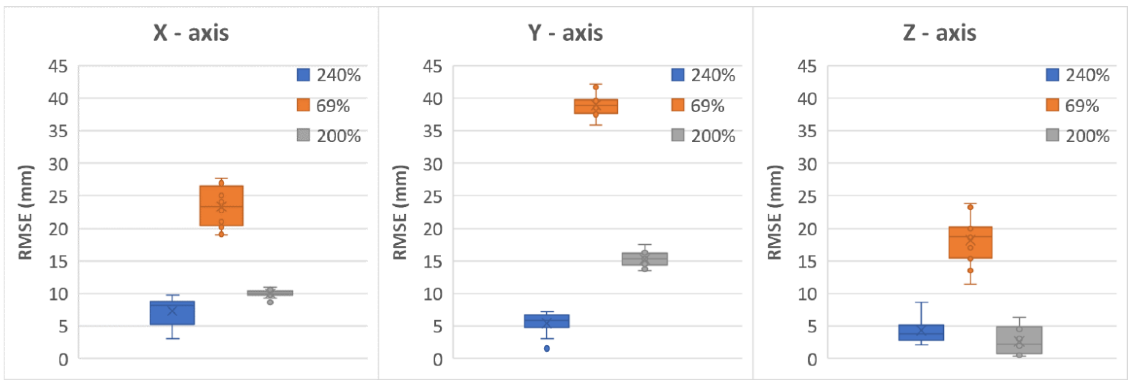 Forests 13 00976 g004