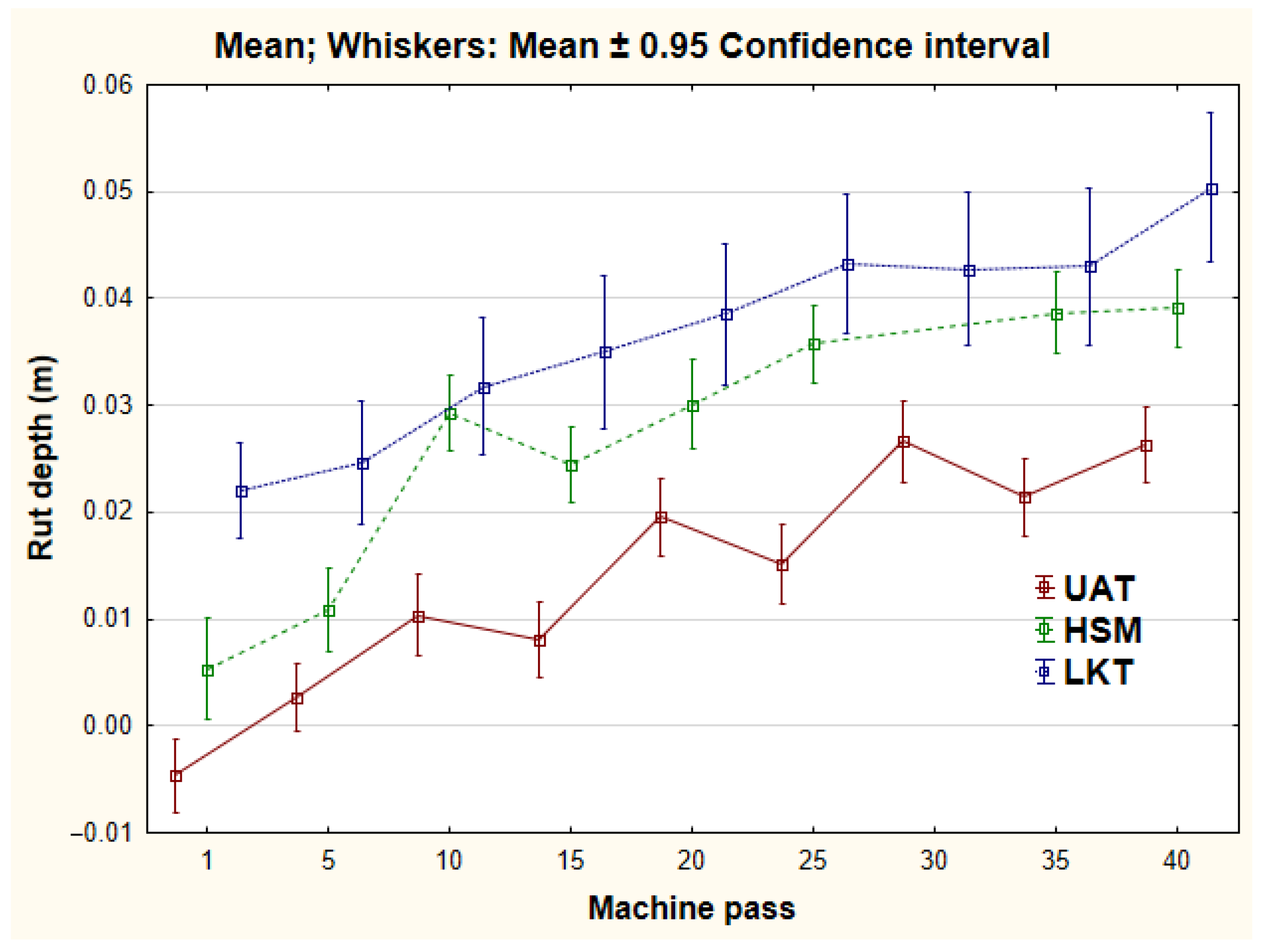 Forests 13 00976 g005